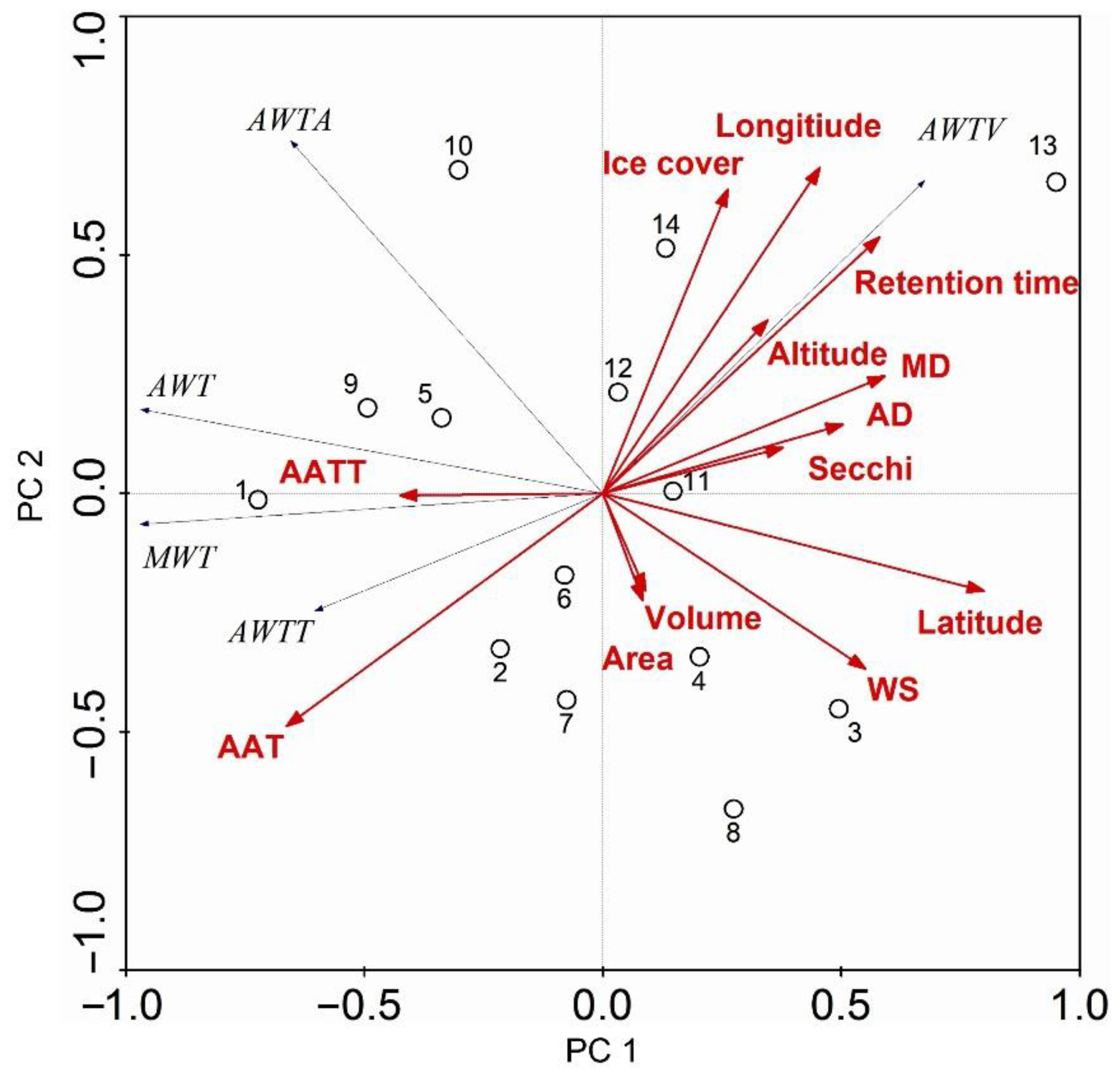 Water 10 00580 g007 Water 10 00580 g007