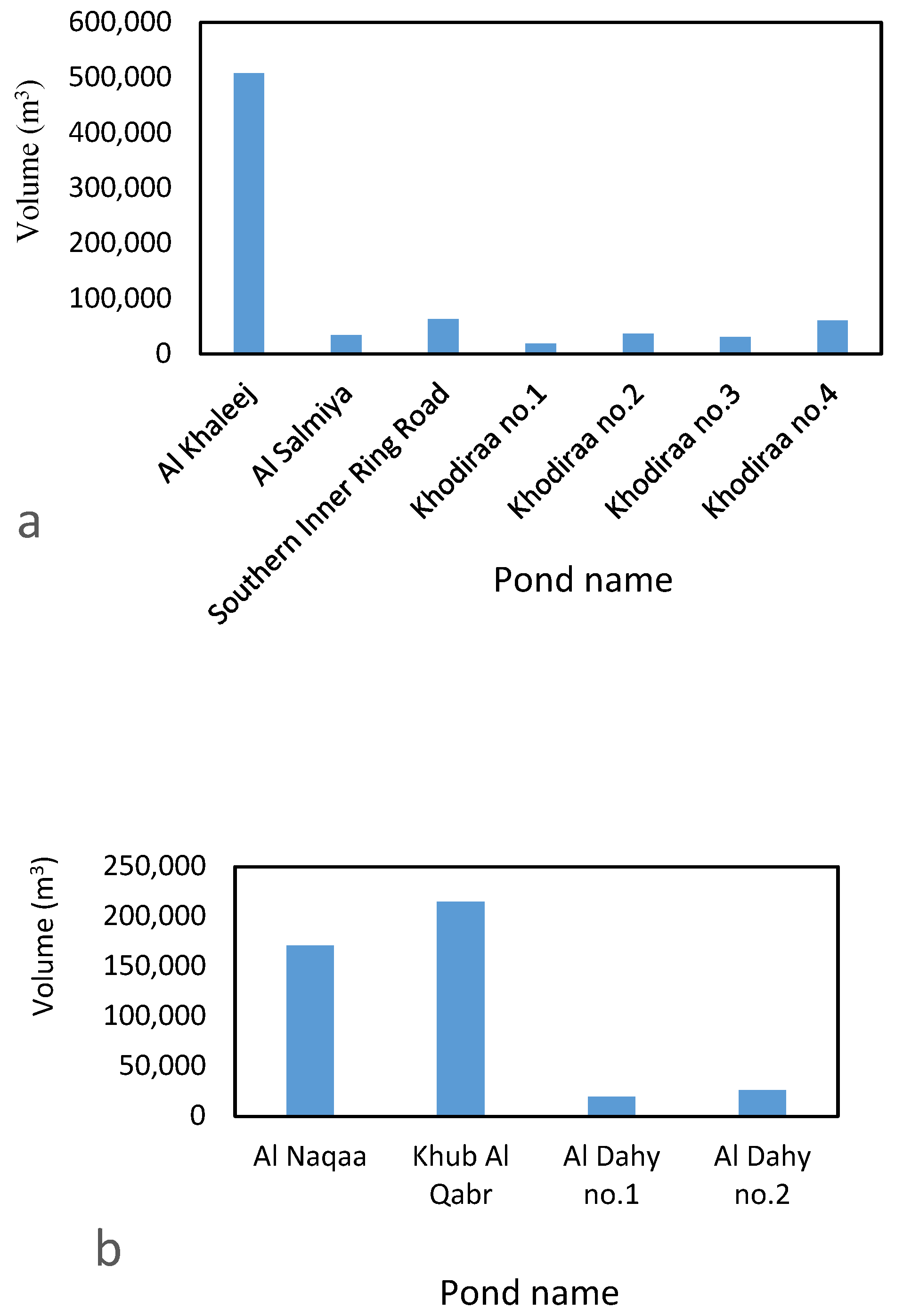 Water 10 00581 g012