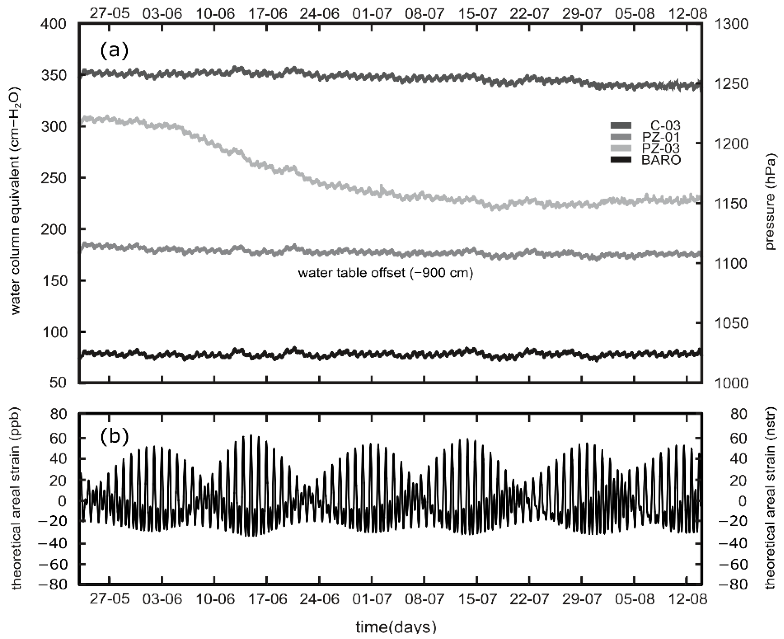 Water 10 00586 g002 Water 10 00586 g002