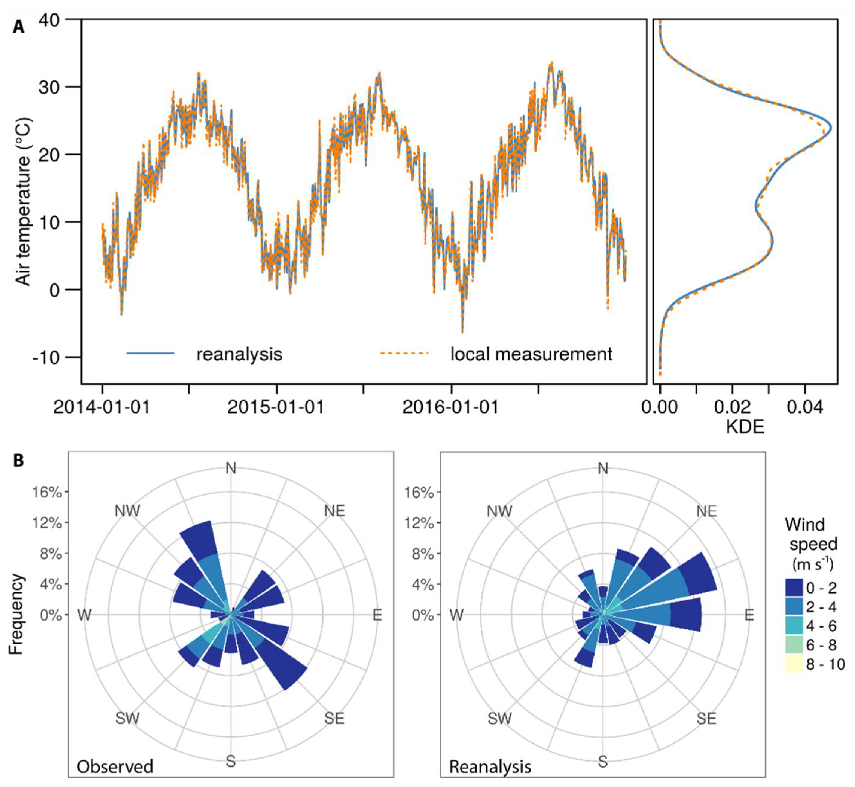 Water 10 00594 g002 Water 10 00594 g002