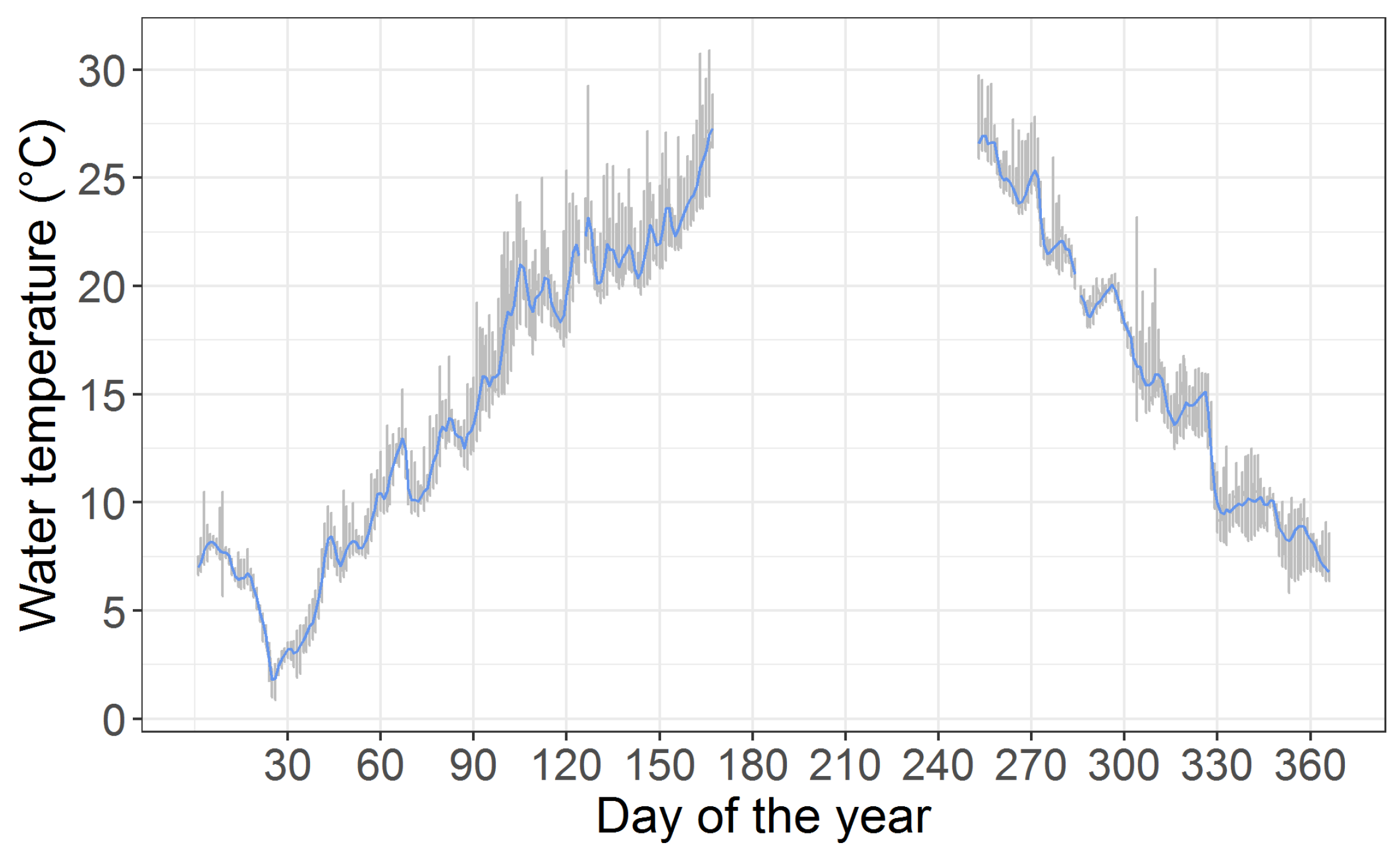 Water 10 00594 g003 Water 10 00594 g003