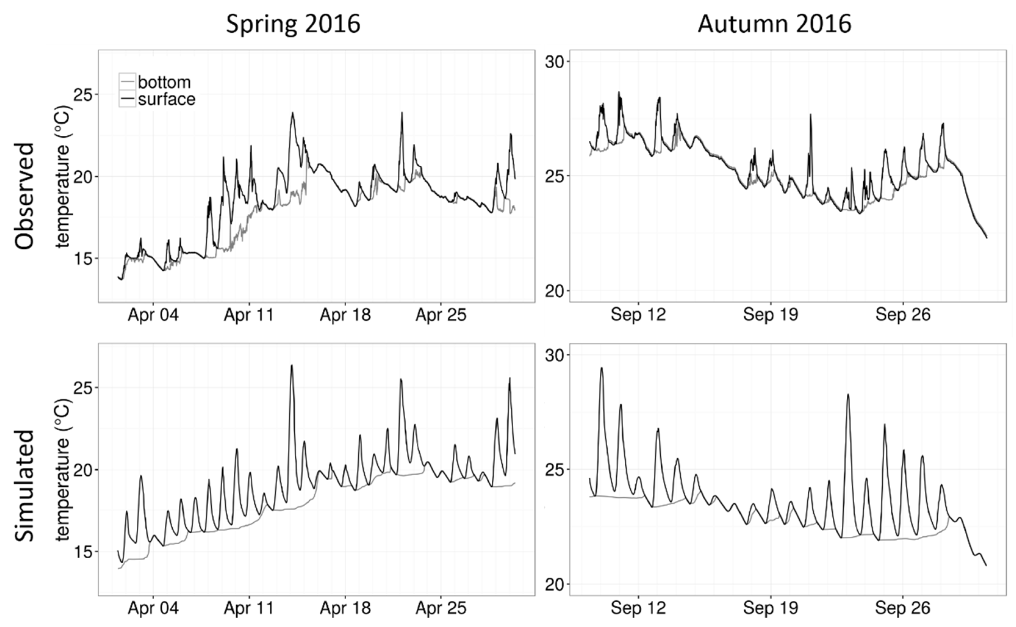 Water 10 00594 g004 Water 10 00594 g004