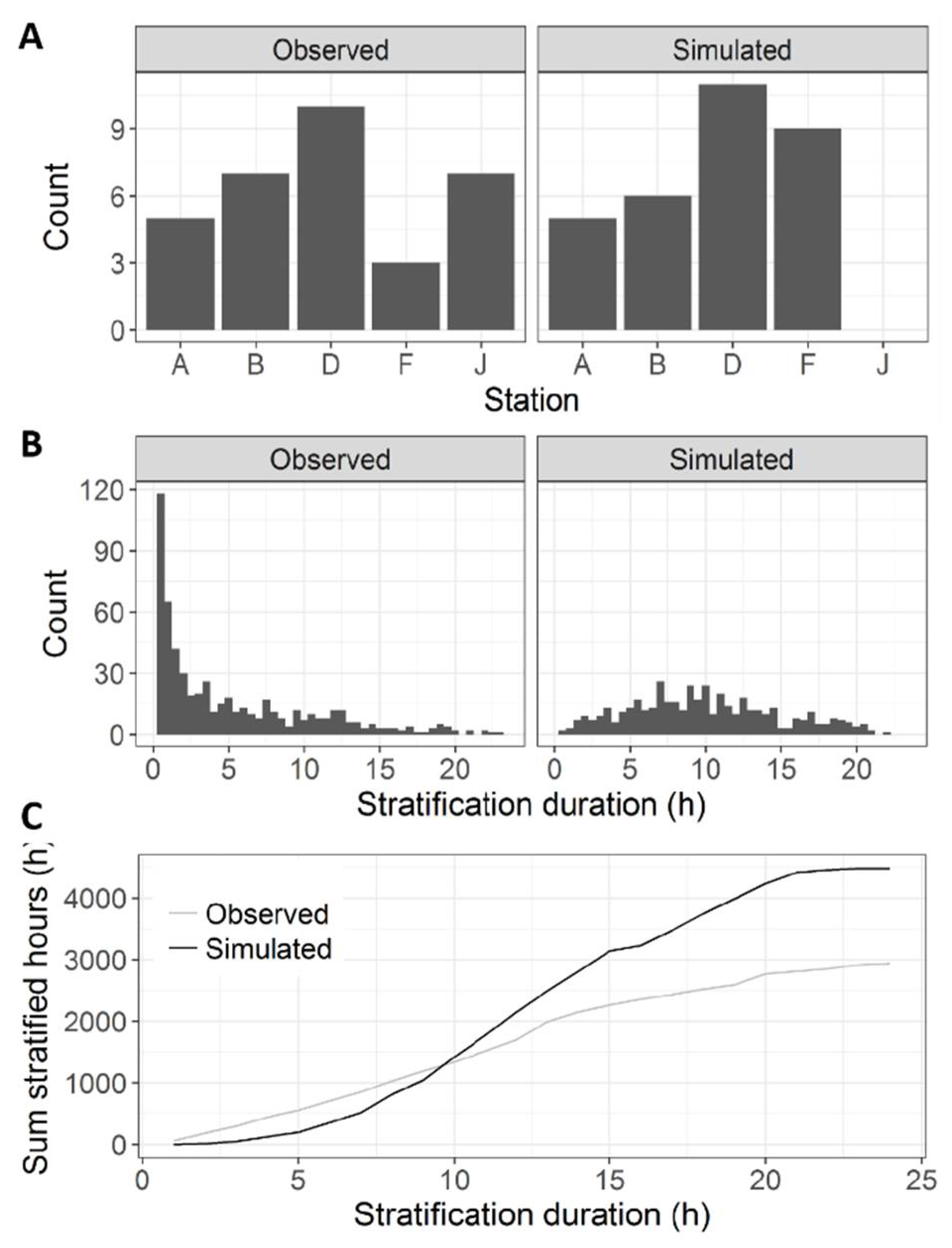 Water 10 00594 g005 Water 10 00594 g005