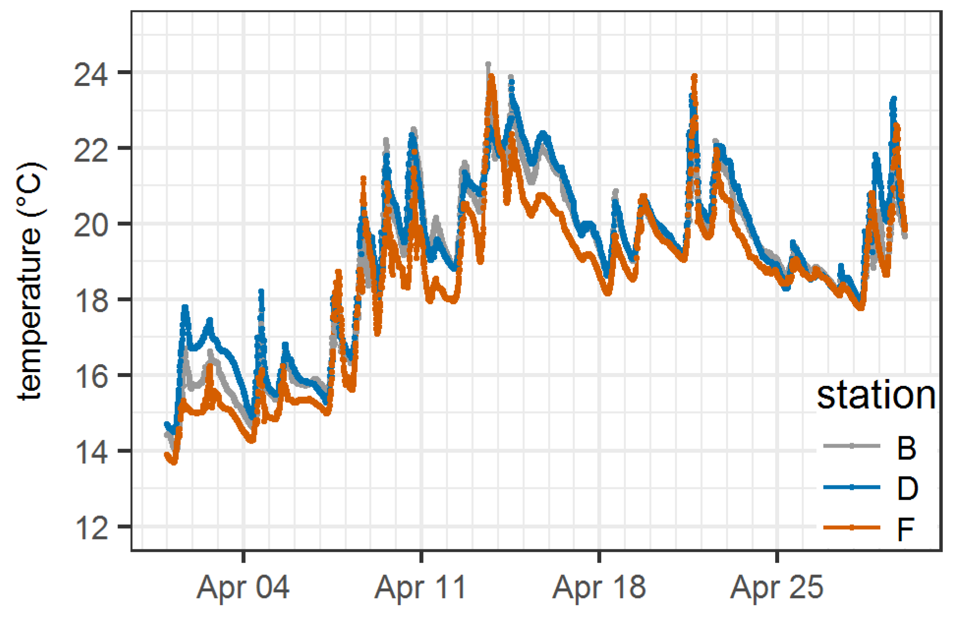 Water 10 00594 g006 Water 10 00594 g006