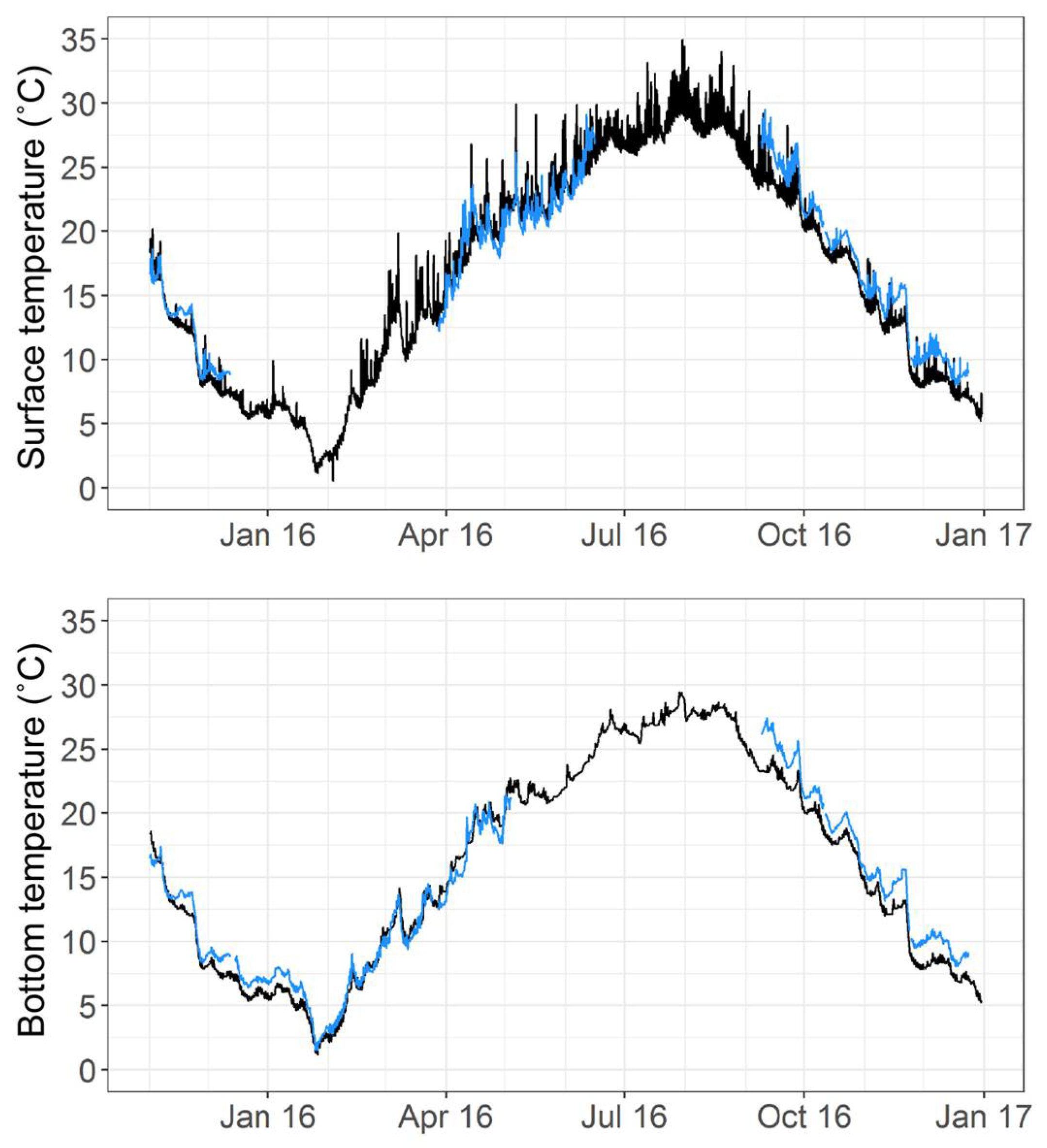Water 10 00594 g007 Water 10 00594 g007