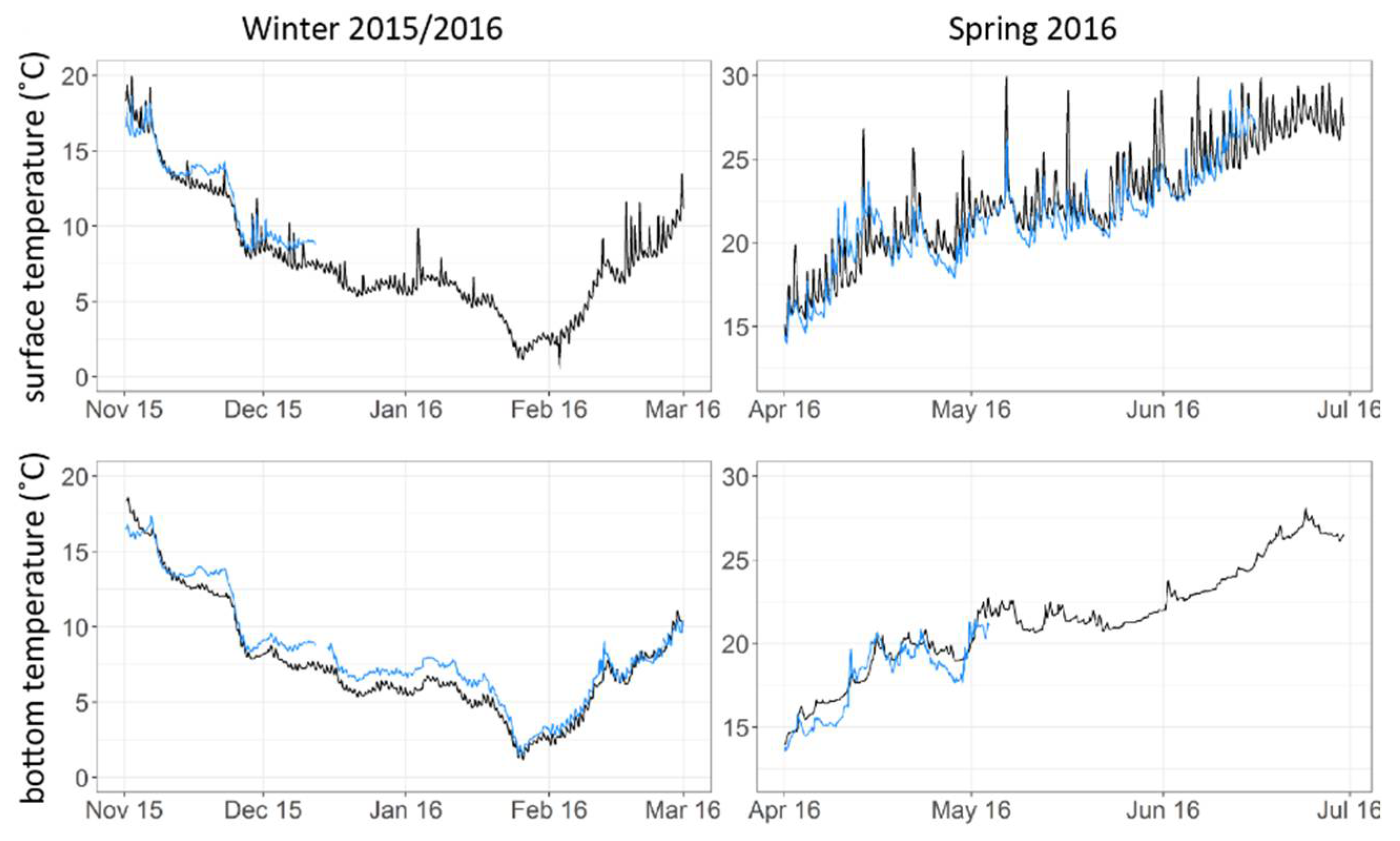 Water 10 00594 g008 Water 10 00594 g008
