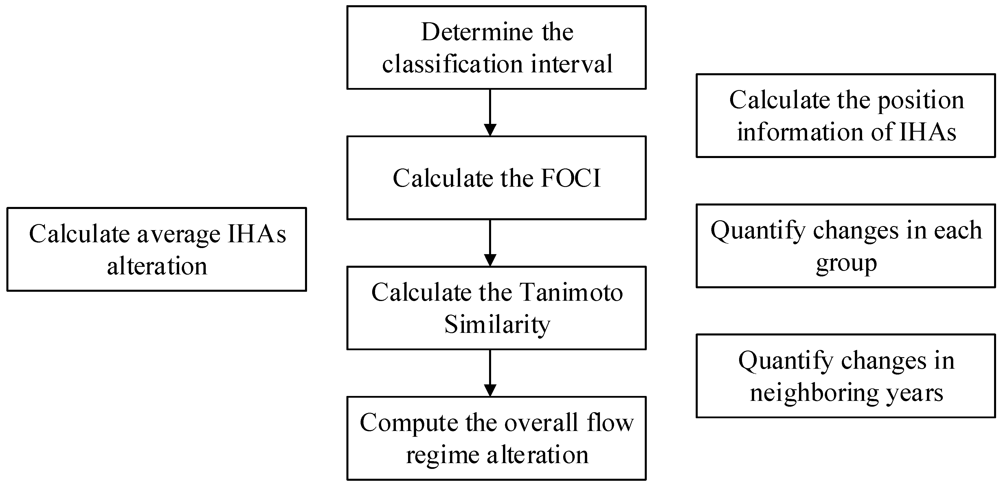 Water 10 00597 g002 Water 10 00597 g002