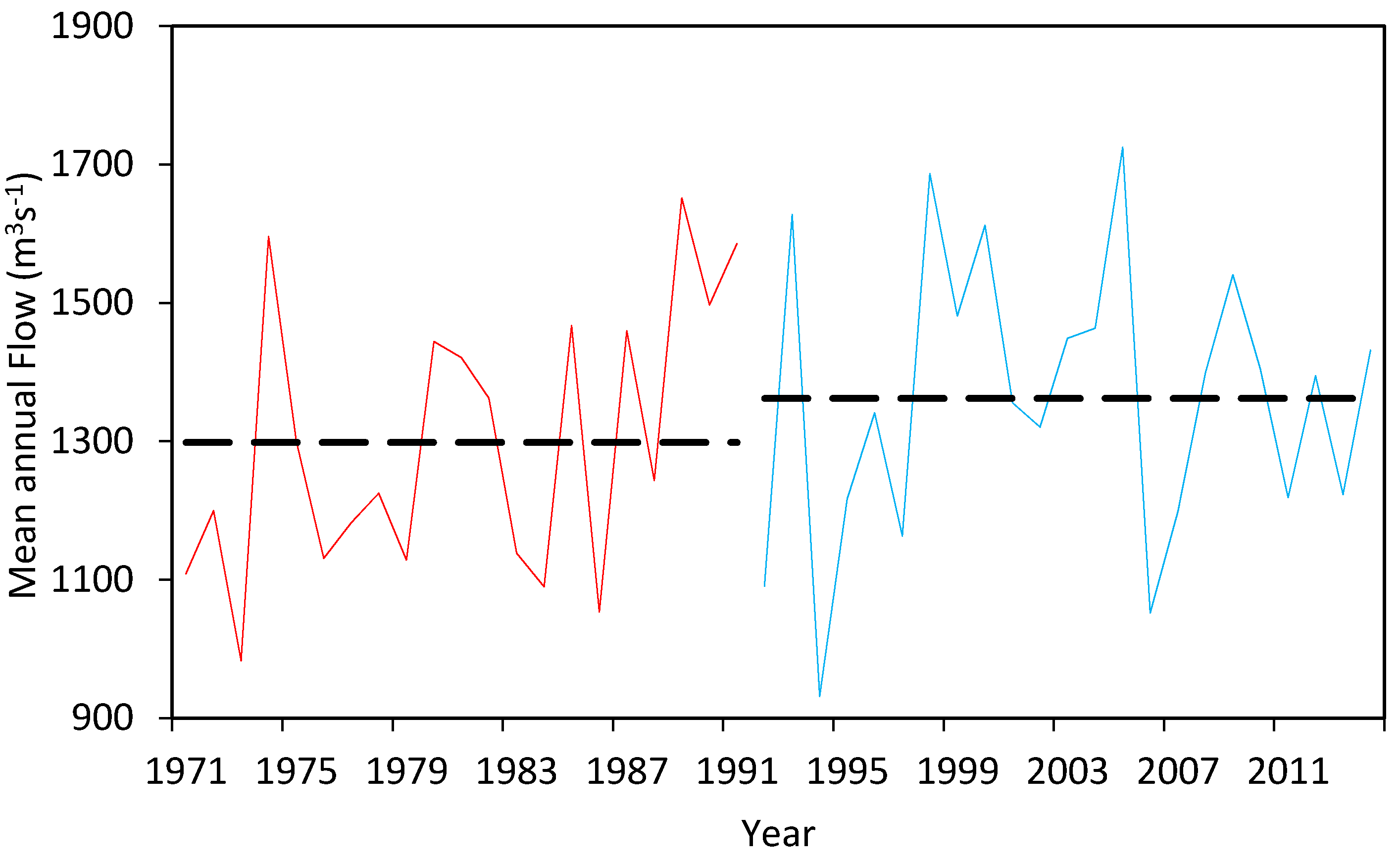 Water 10 00597 g004 Water 10 00597 g004