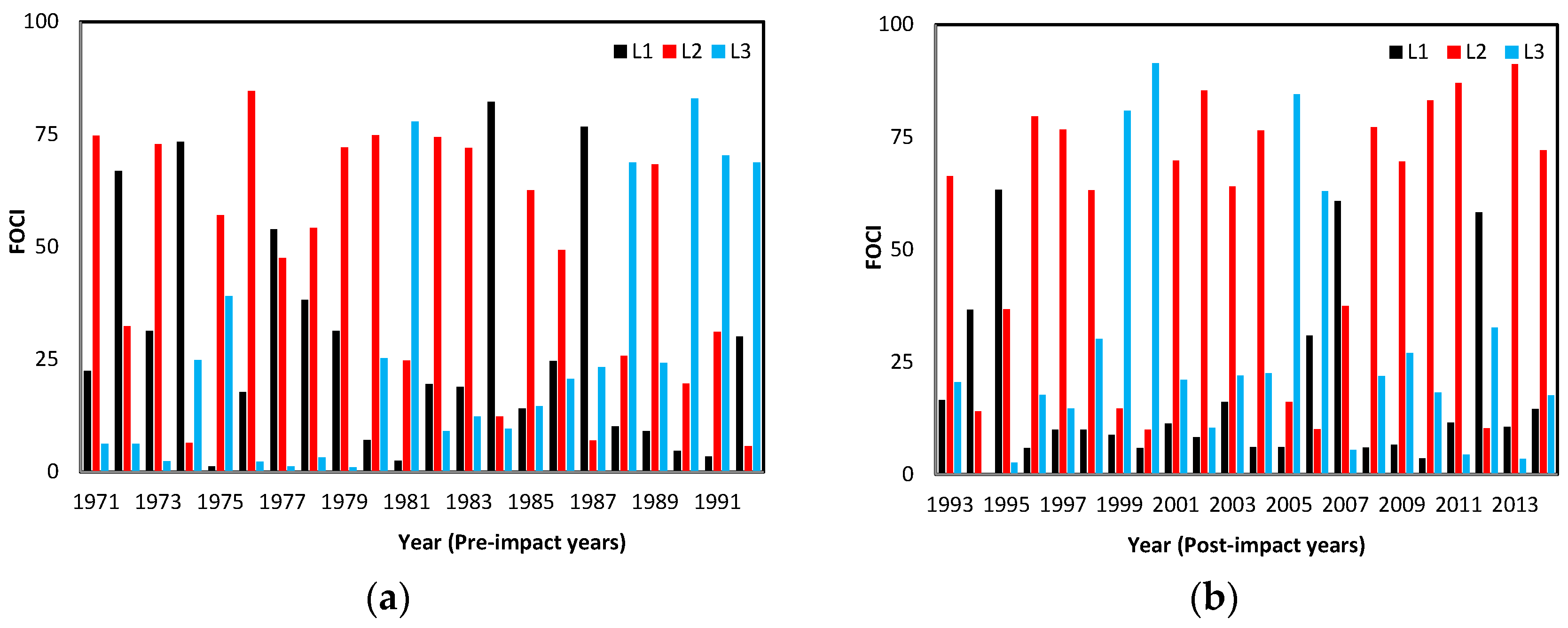 Water 10 00597 g005 Water 10 00597 g005