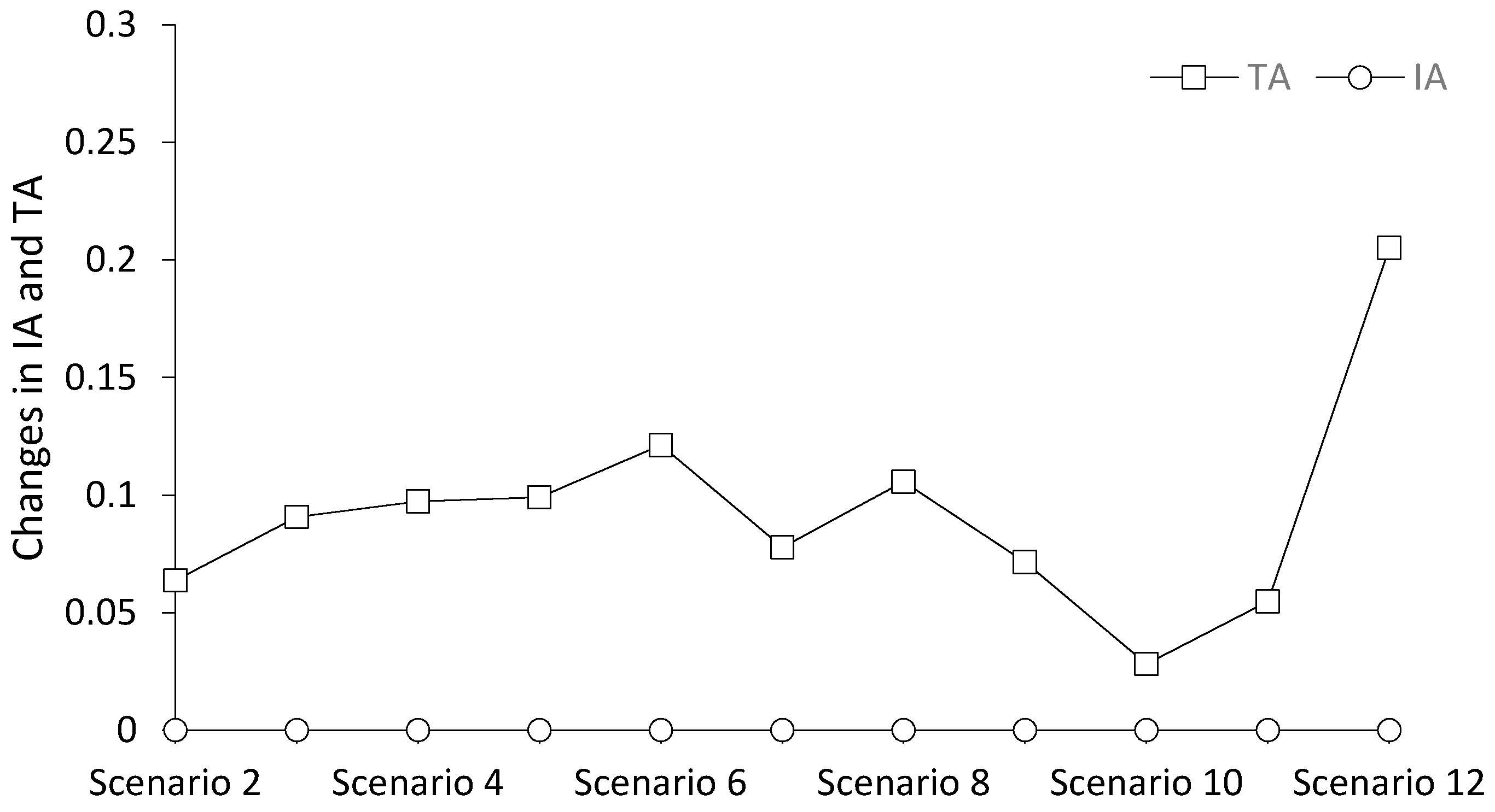 Water 10 00597 g006 Water 10 00597 g006