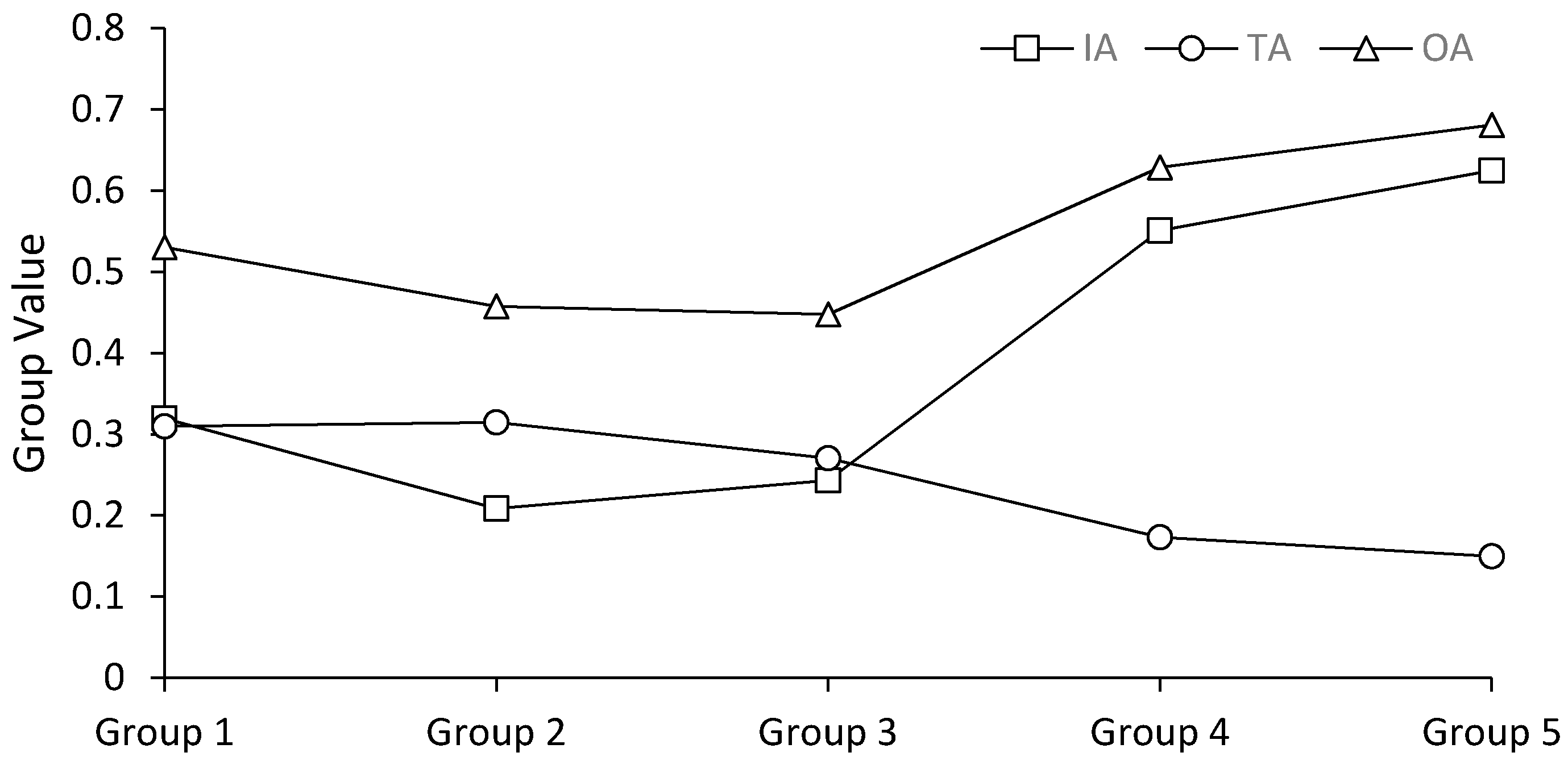 Water 10 00597 g007 Water 10 00597 g007