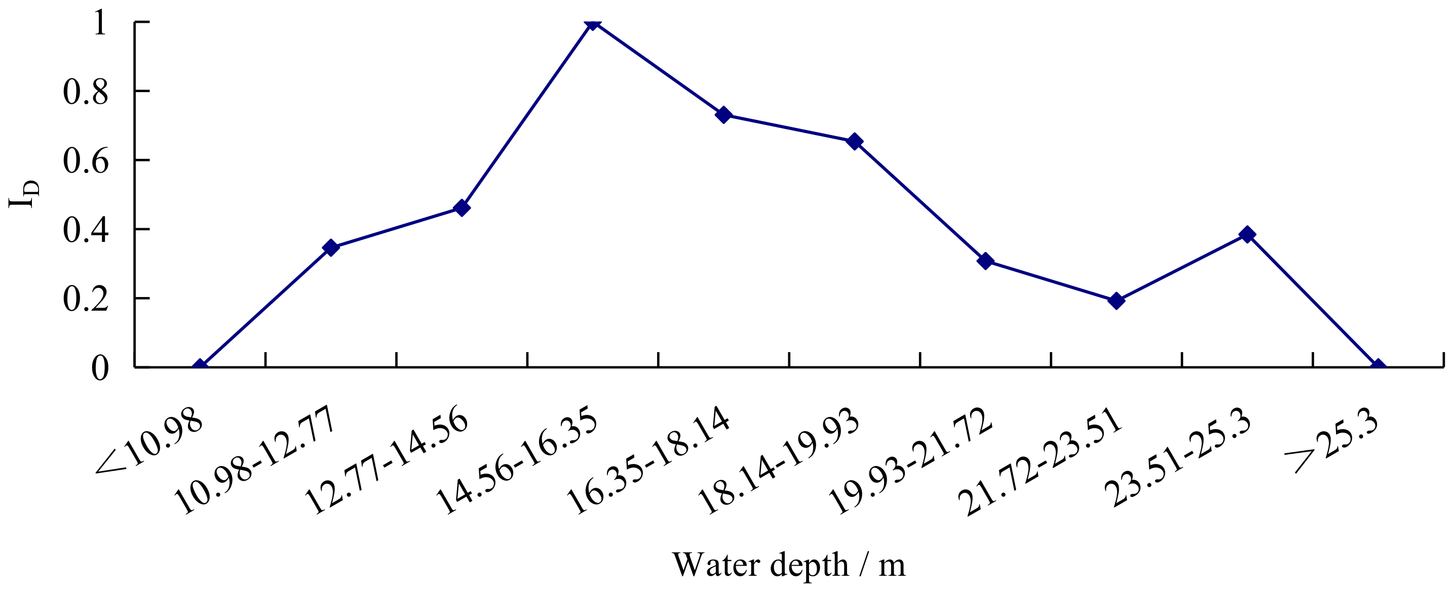 Water 10 00600 g013 Water 10 00600 g013