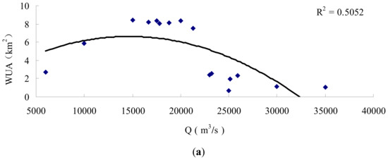 Water 10 00600 g016a Water 10 00600 g016a