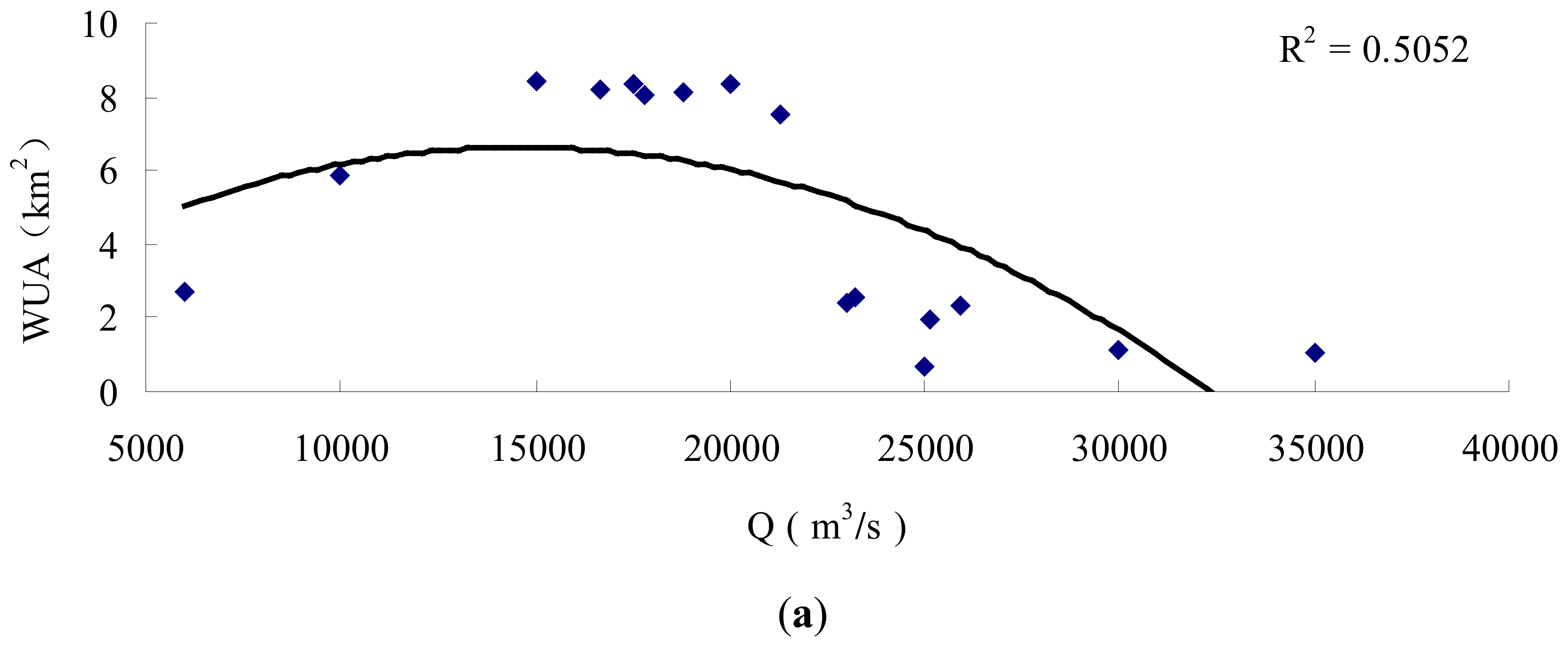 Water 10 00600 g016a Water 10 00600 g016a