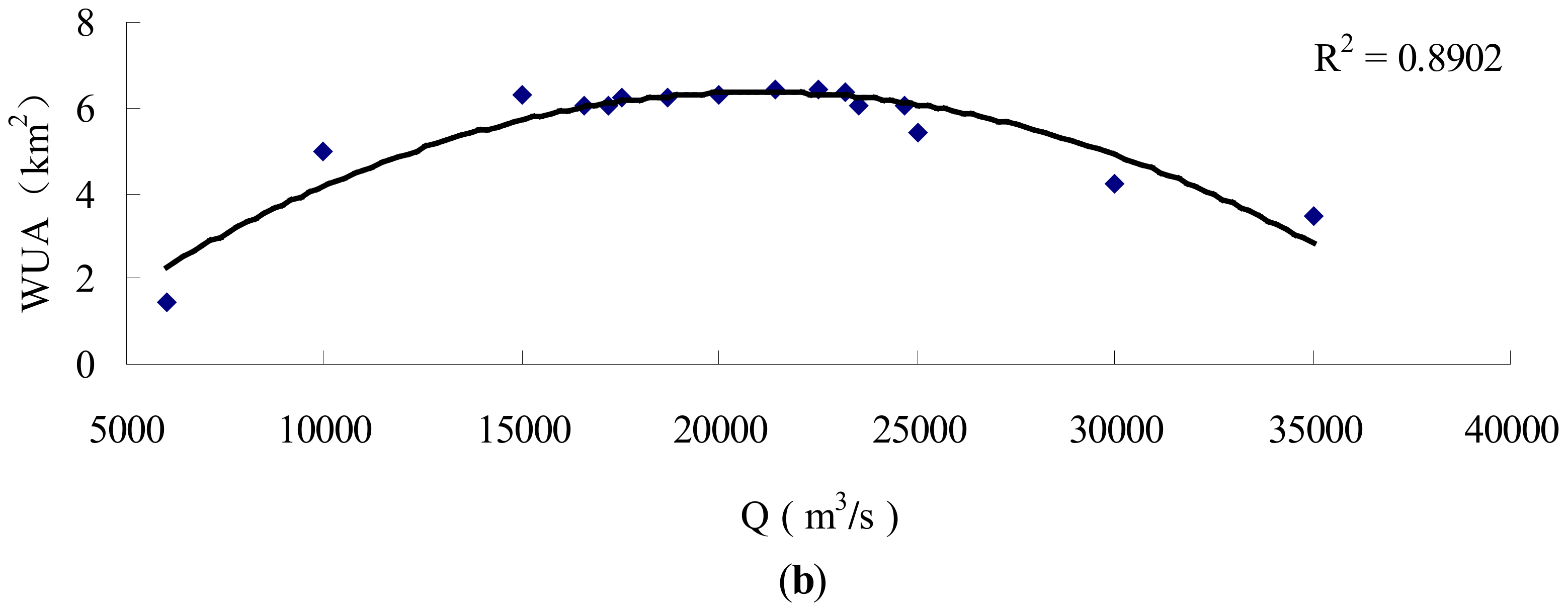 Water 10 00600 g016b Water 10 00600 g016b