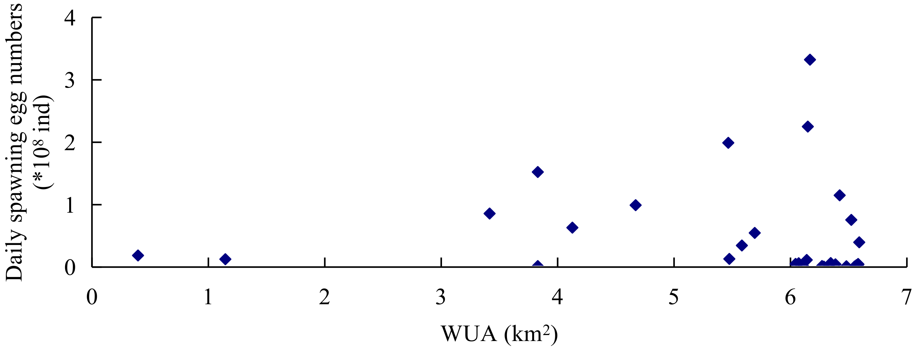 Water 10 00600 g017 Water 10 00600 g017
