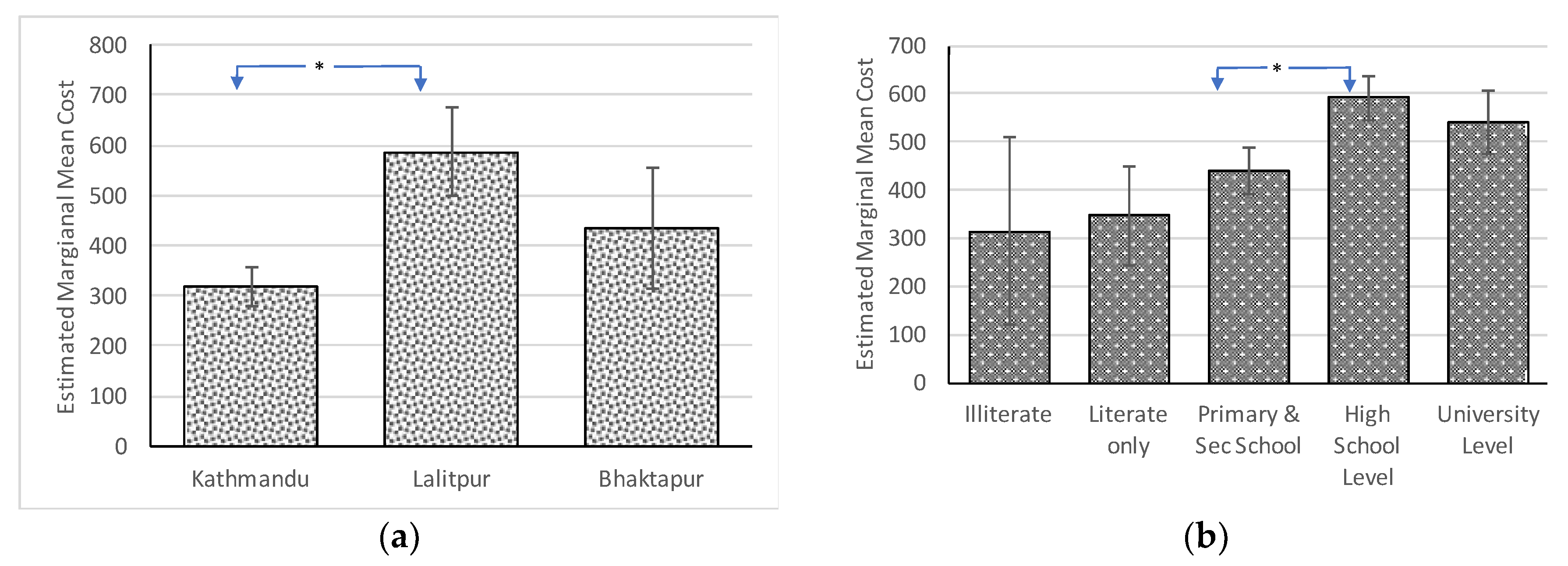 Water 10 00607 g002a