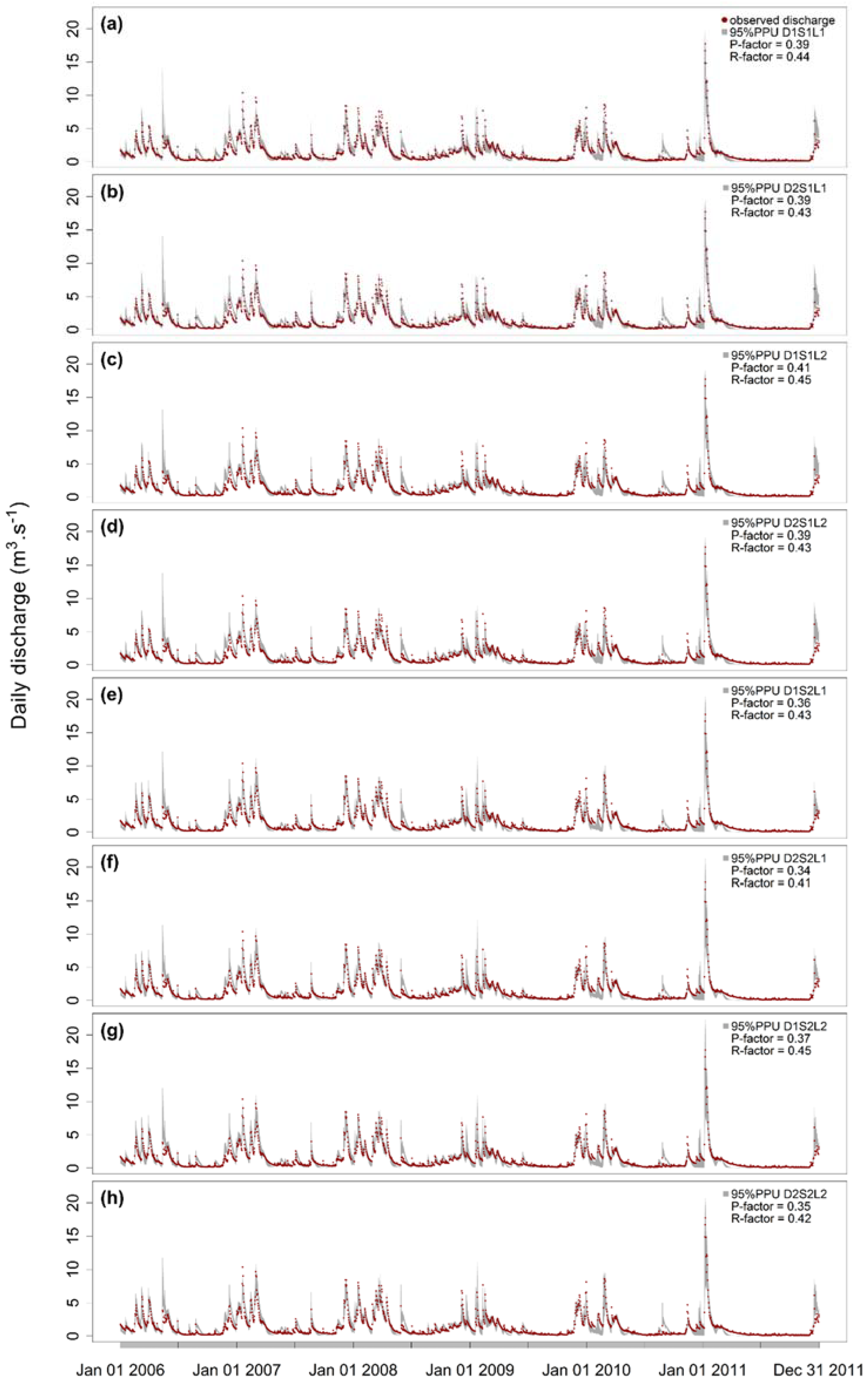 Water 10 00621 g004 Water 10 00621 g004