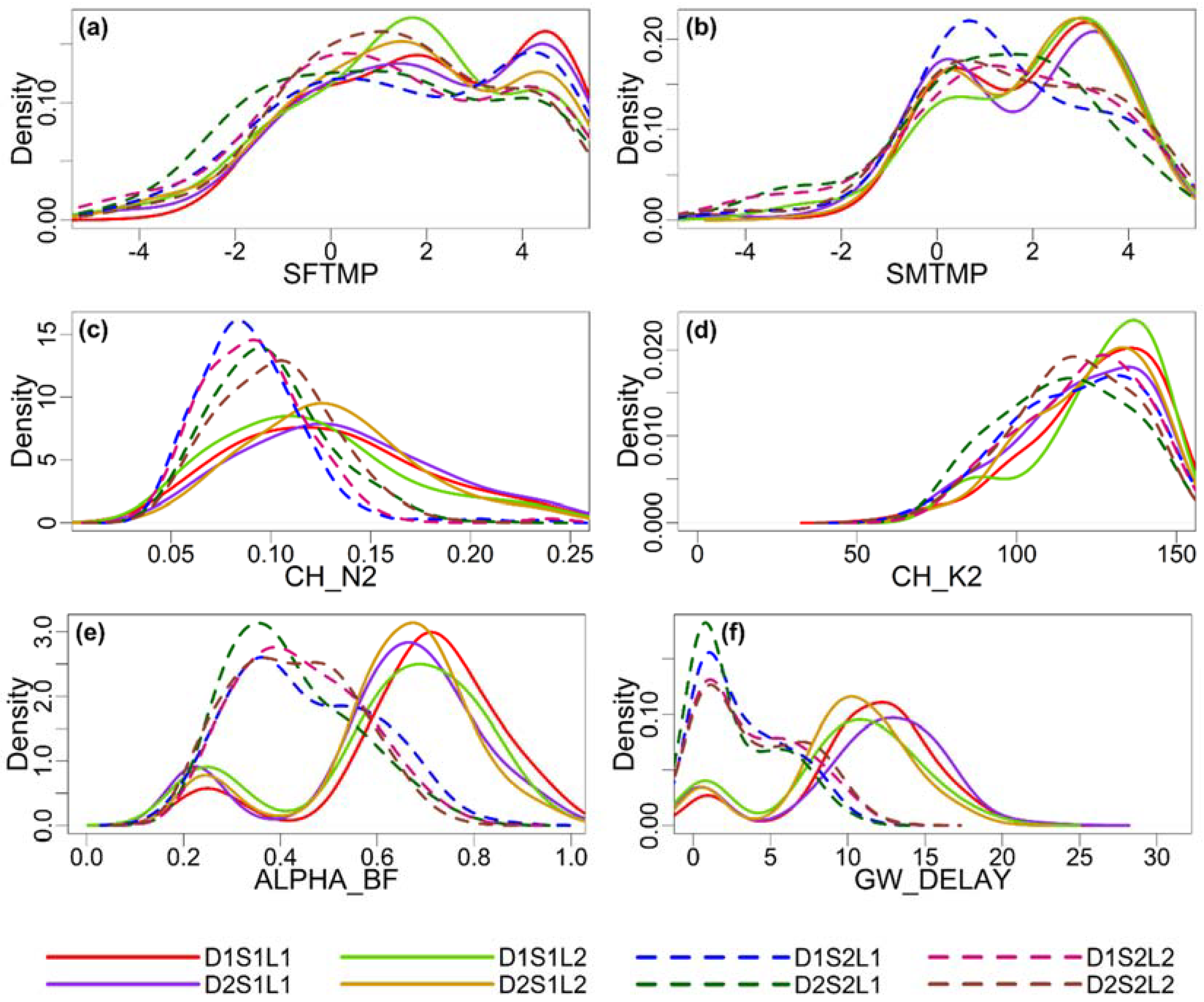 Water 10 00621 g006 Water 10 00621 g006