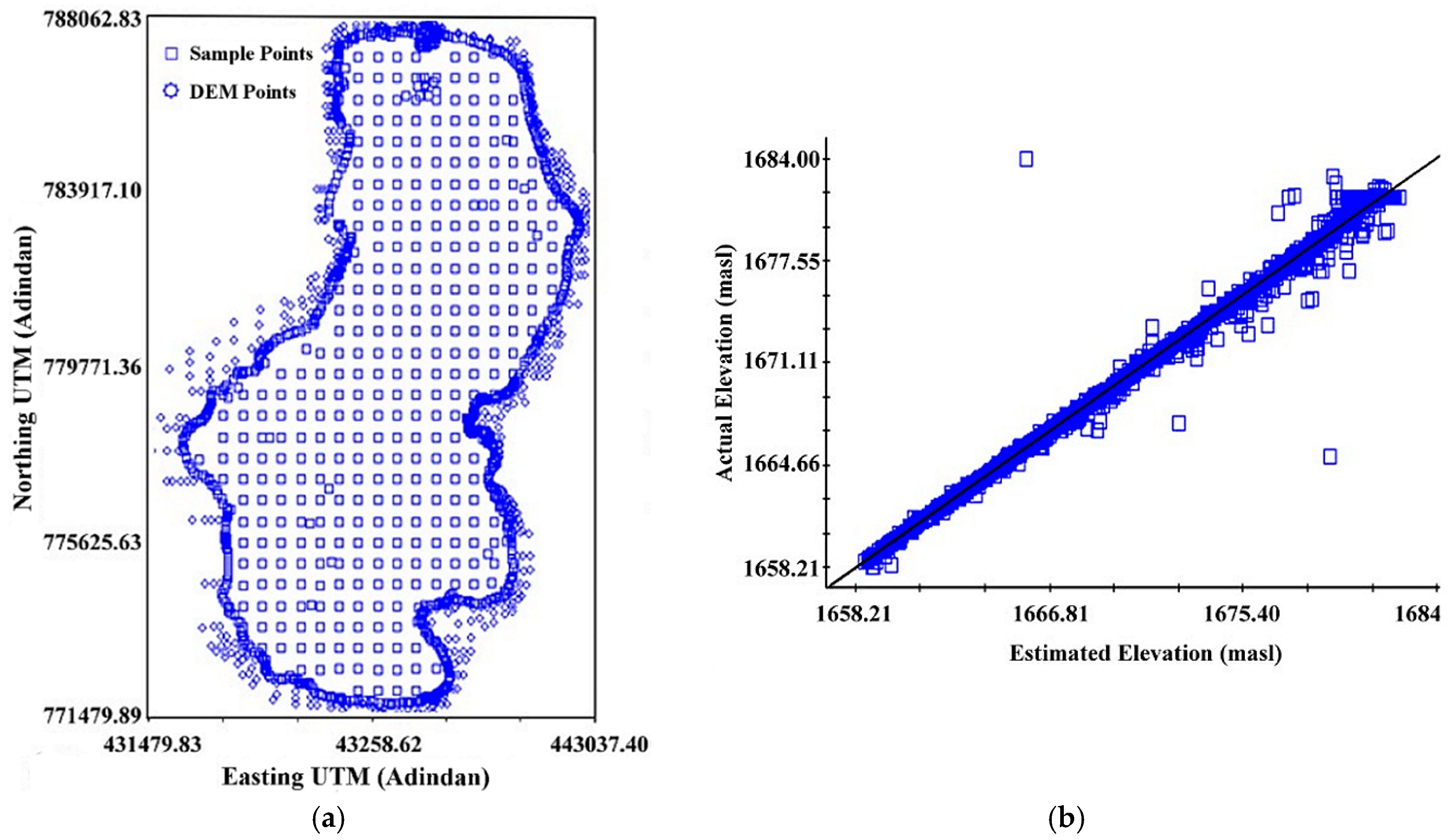 Water 10 00625 g004 Water 10 00625 g004