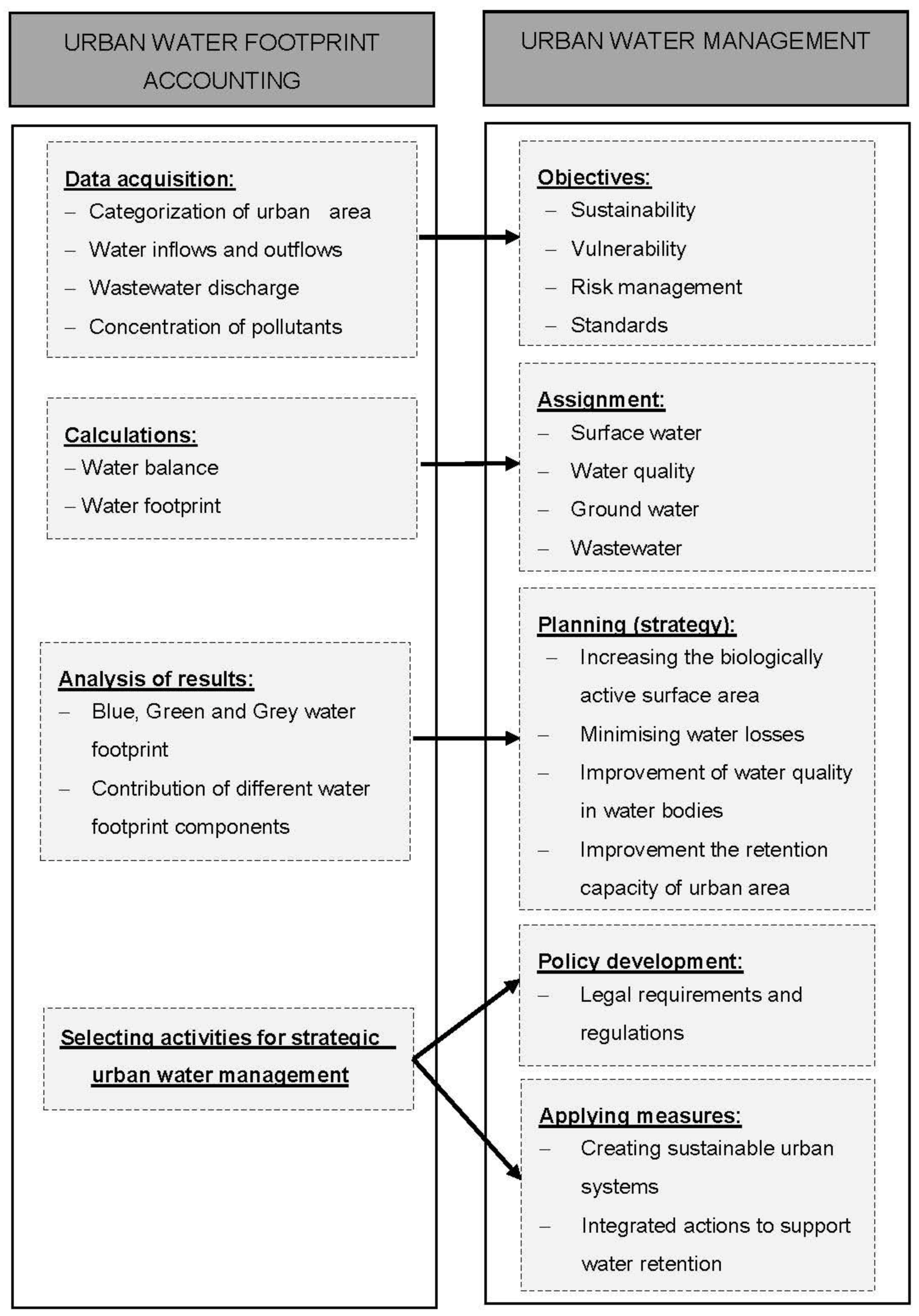 Water 10 00630 g001 Water 10 00630 g001