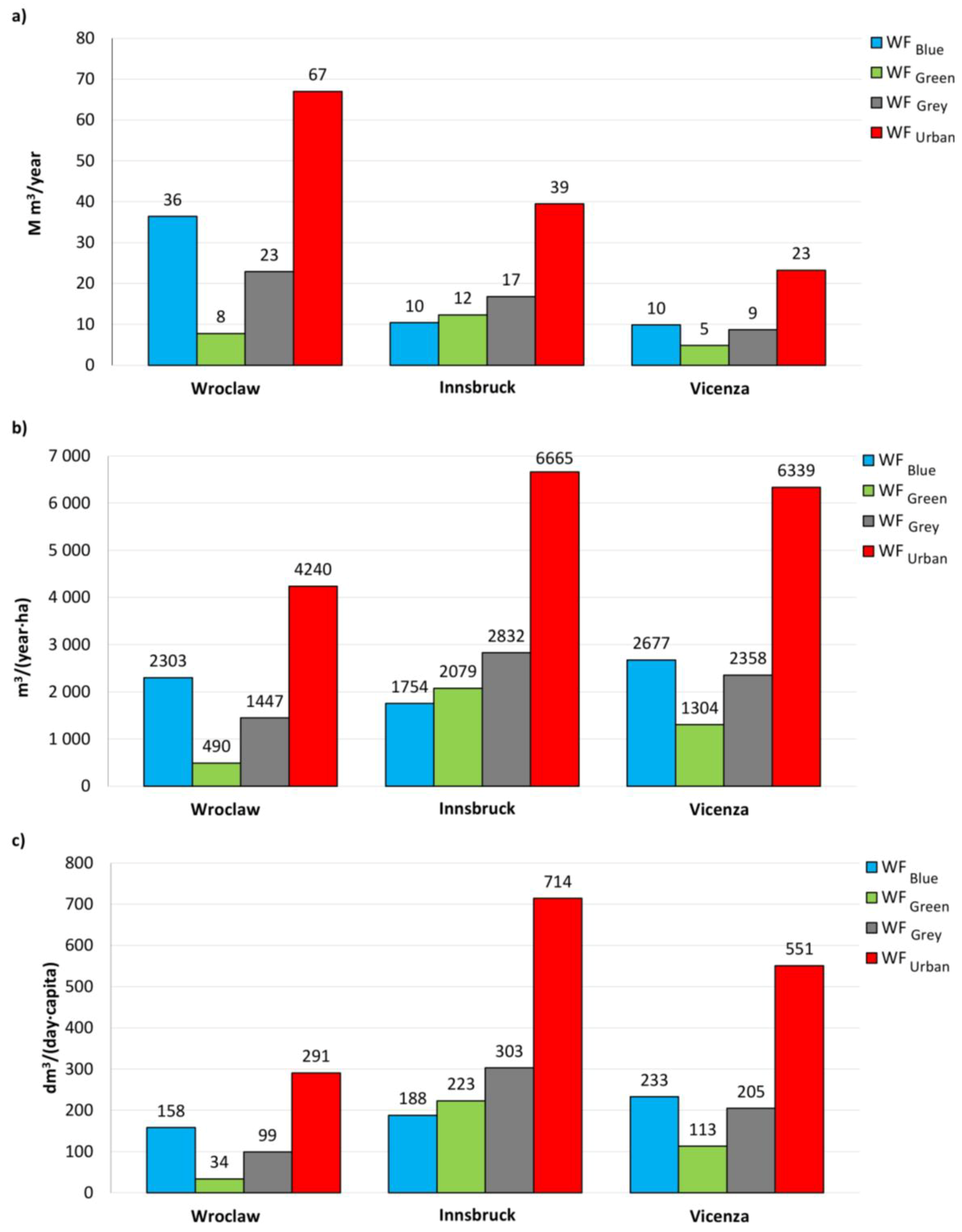 Water 10 00630 g002 Water 10 00630 g002