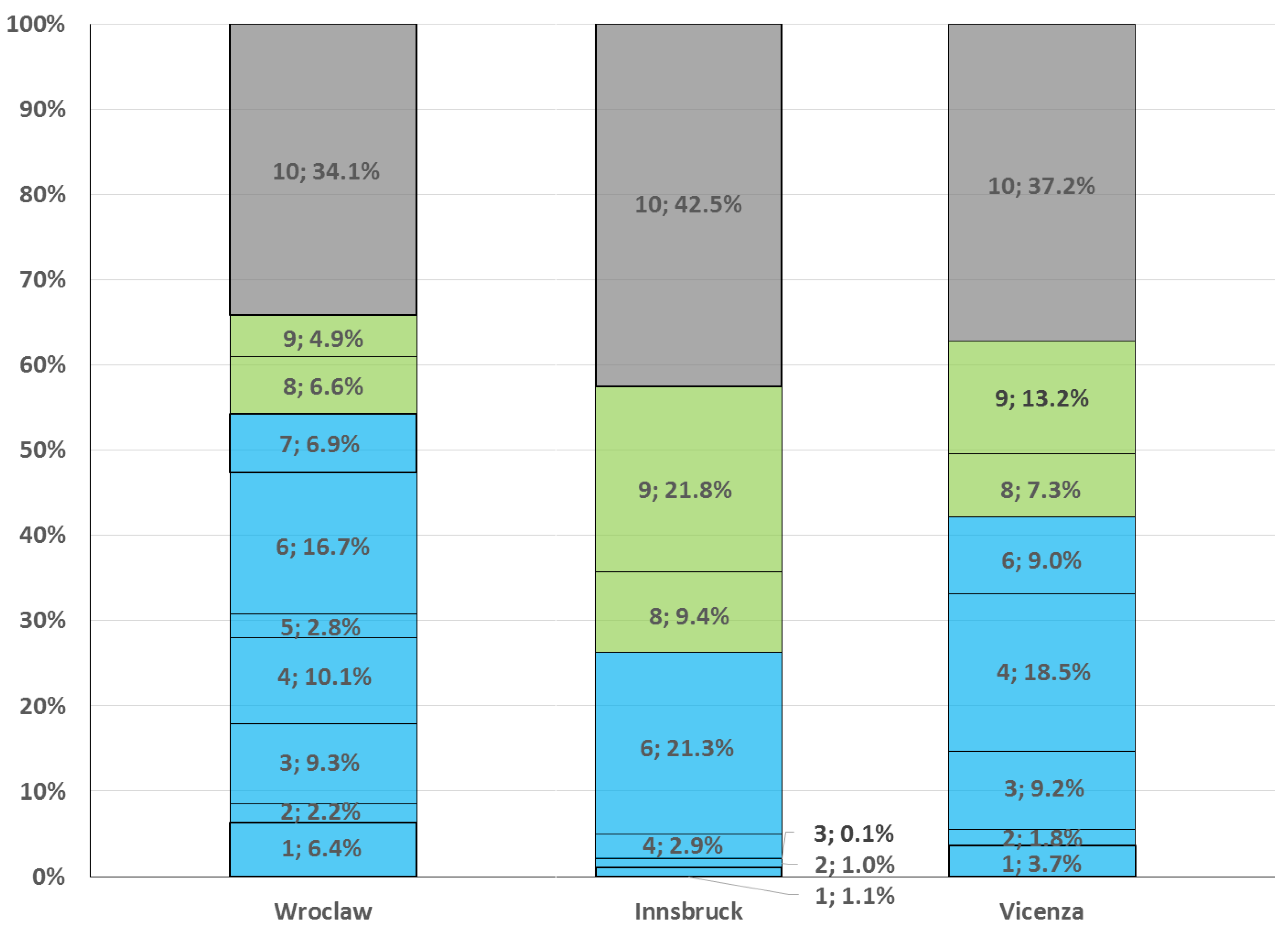 Water 10 00630 g003 Water 10 00630 g003