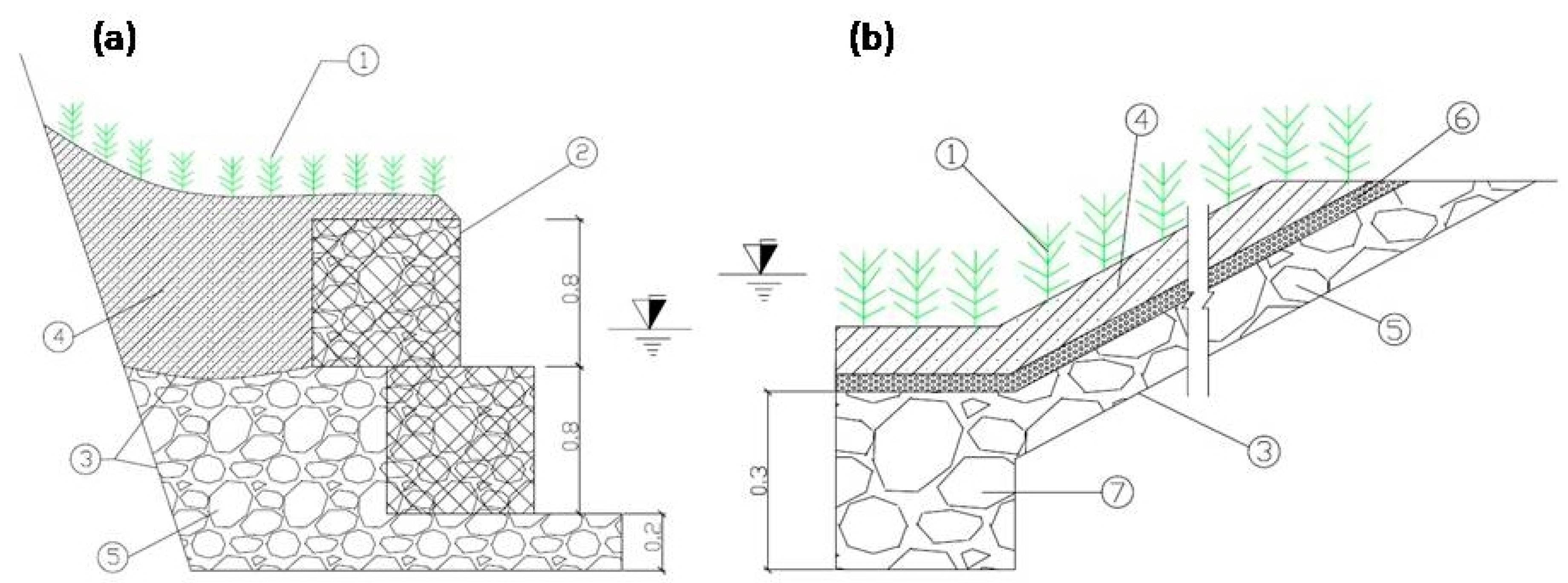 Water 10 00636 g003 Water 10 00636 g003