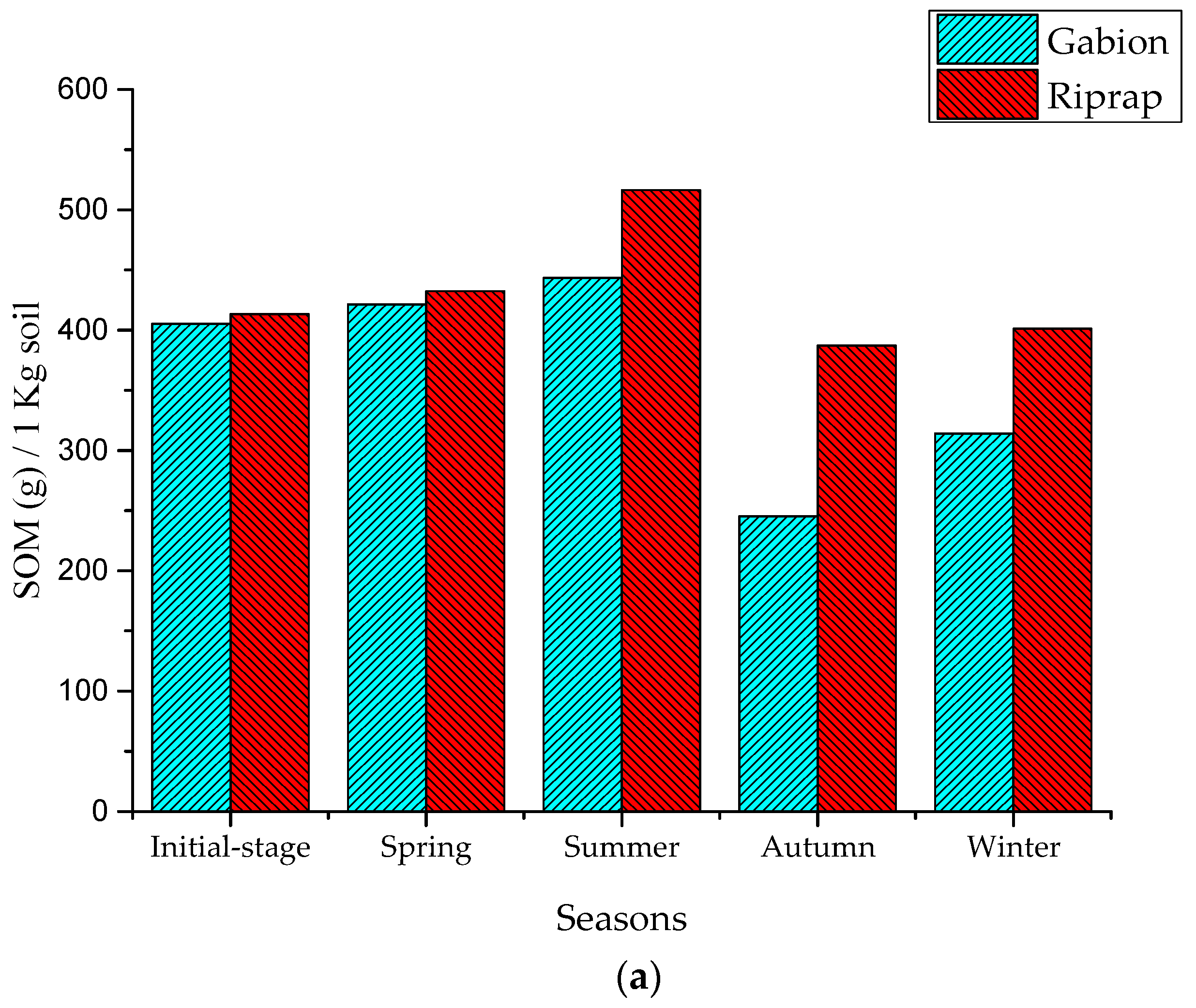 Water 10 00636 g006a Water 10 00636 g006a