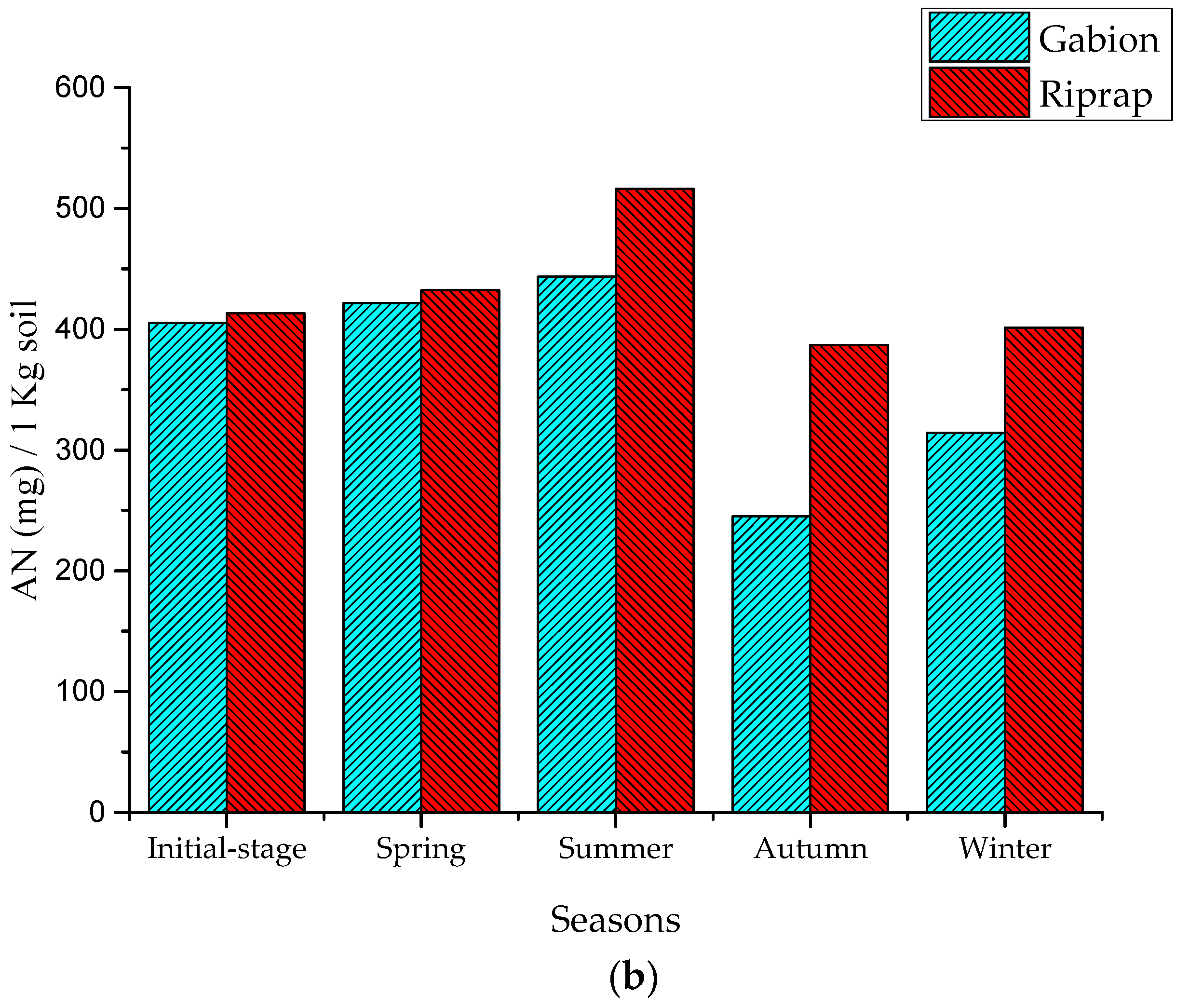 Water 10 00636 g006b Water 10 00636 g006b