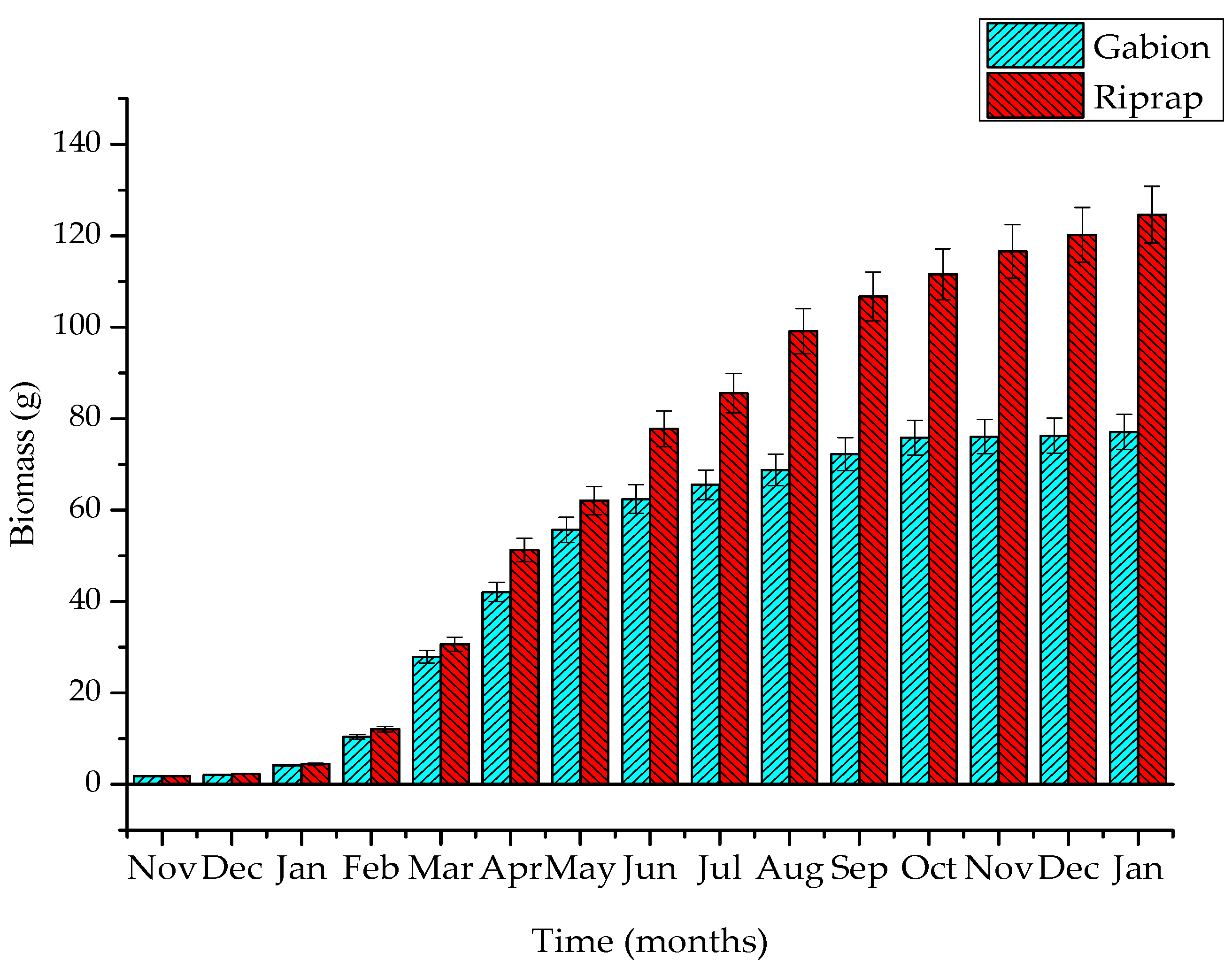 Water 10 00636 g007 Water 10 00636 g007