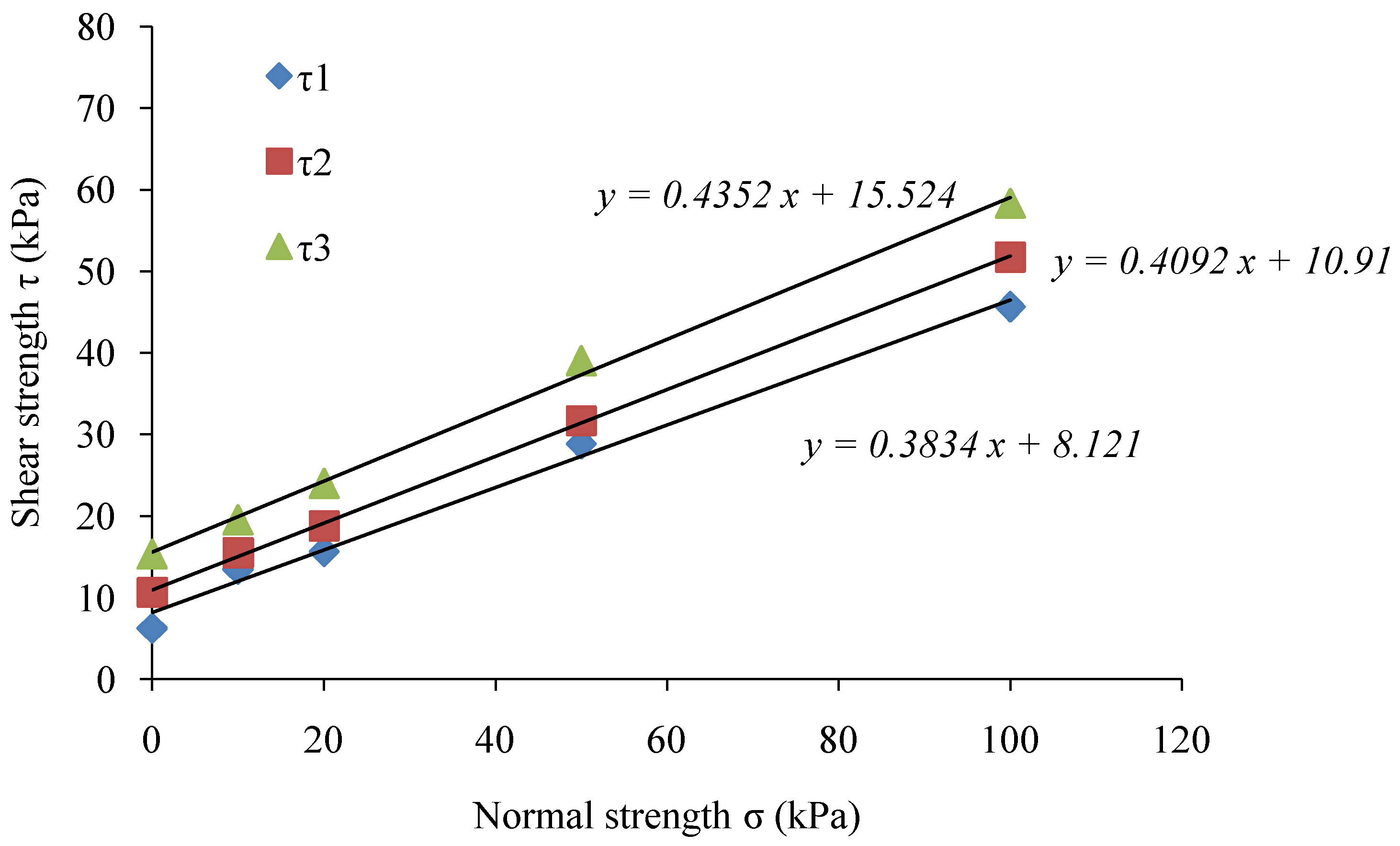 Water 10 00636 g009a Water 10 00636 g009a