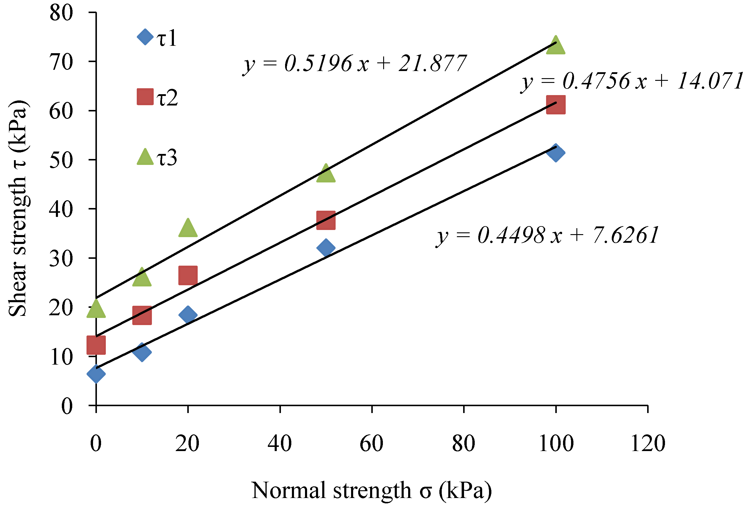 Water 10 00636 g009b Water 10 00636 g009b
