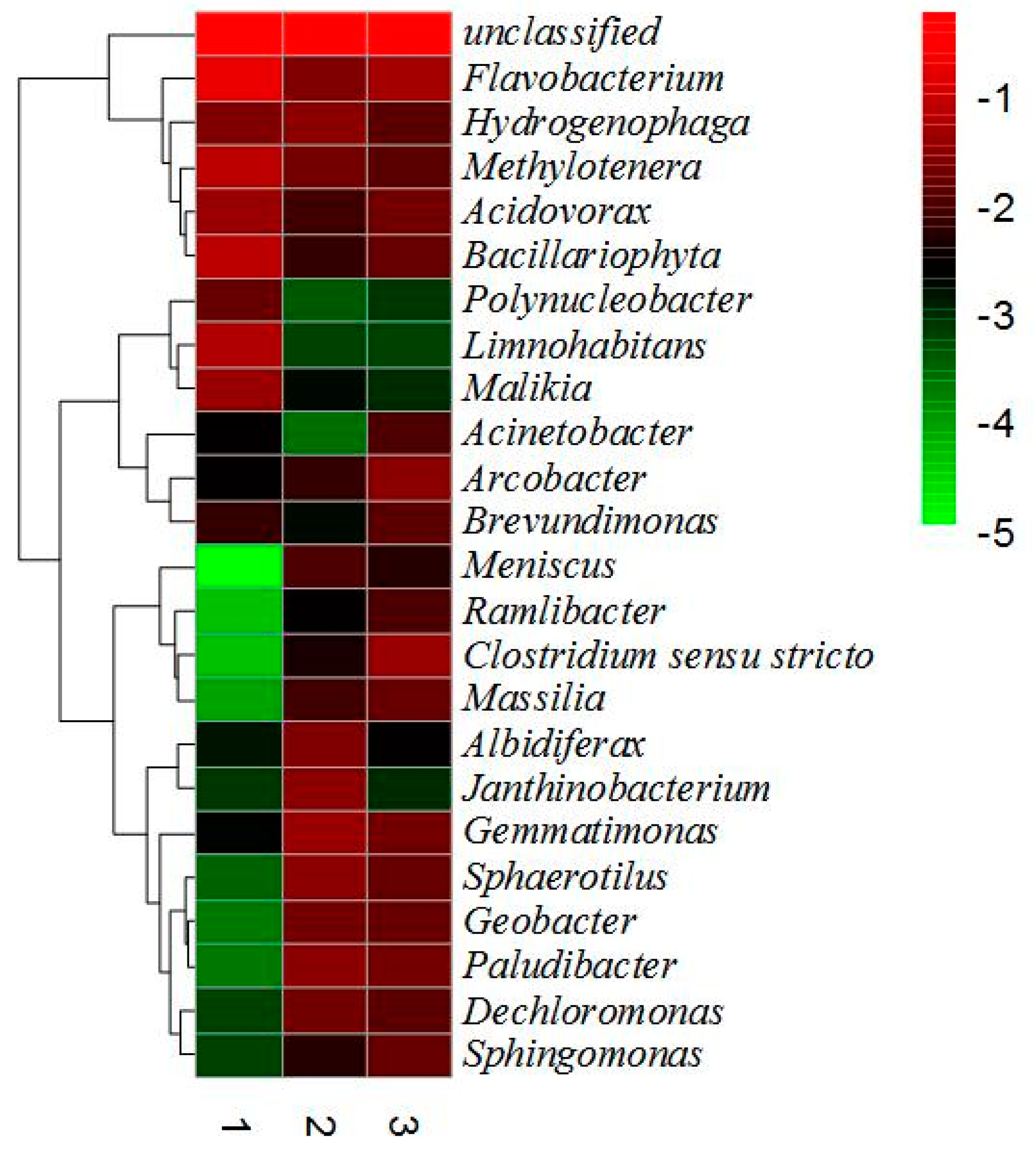 Water 10 00636 g010 Water 10 00636 g010