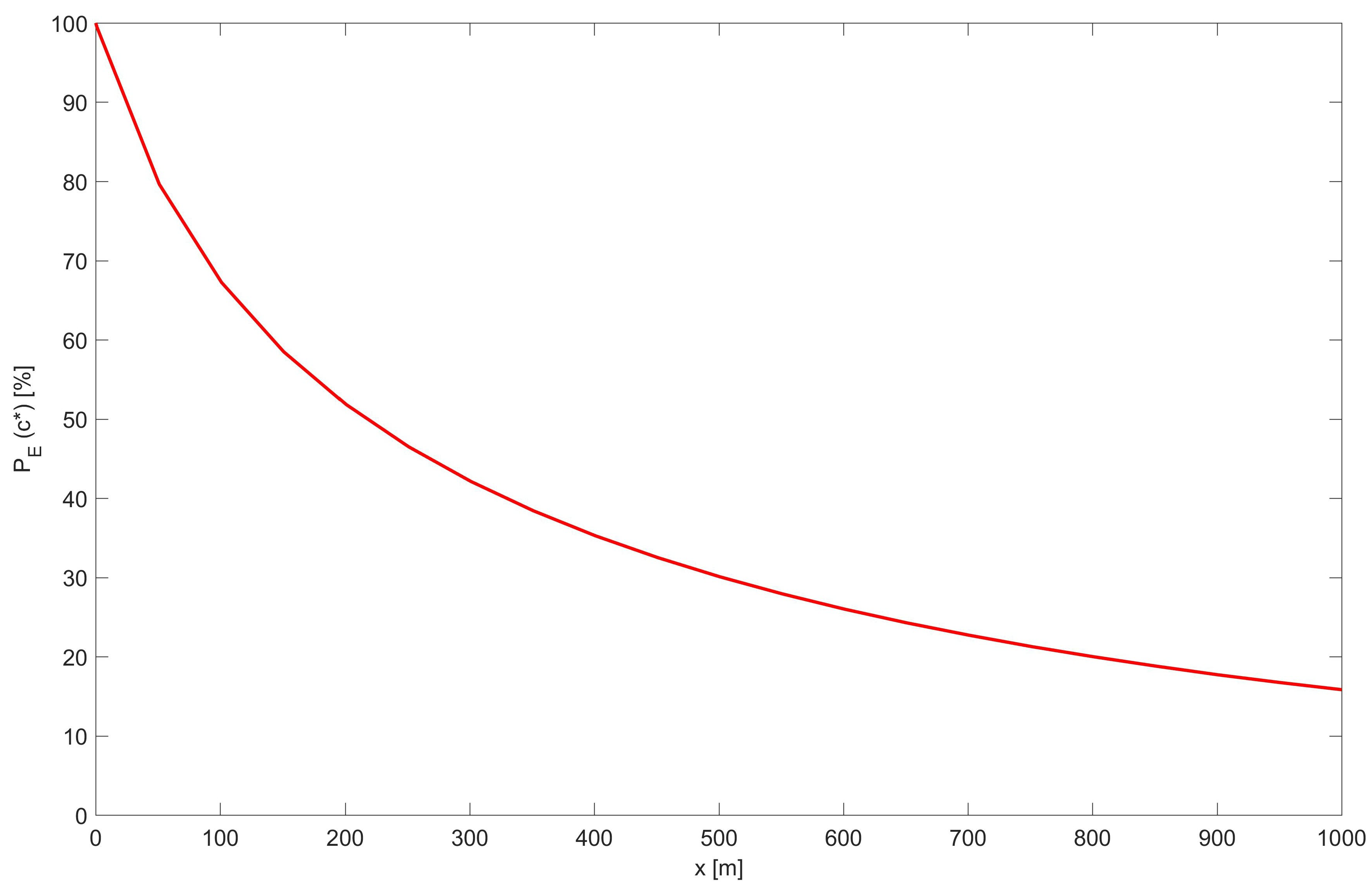 Water 10 00639 g005