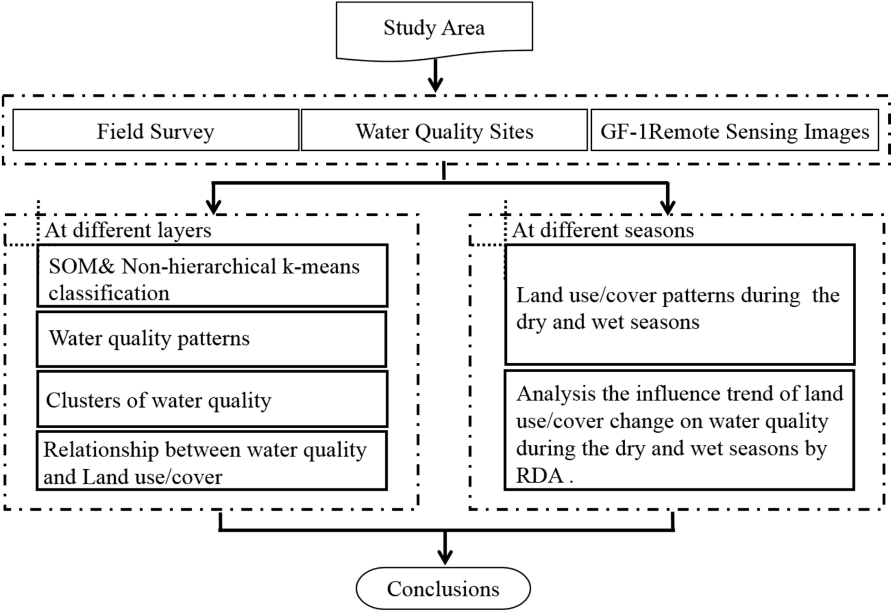 Water 10 00646 g002 Water 10 00646 g002