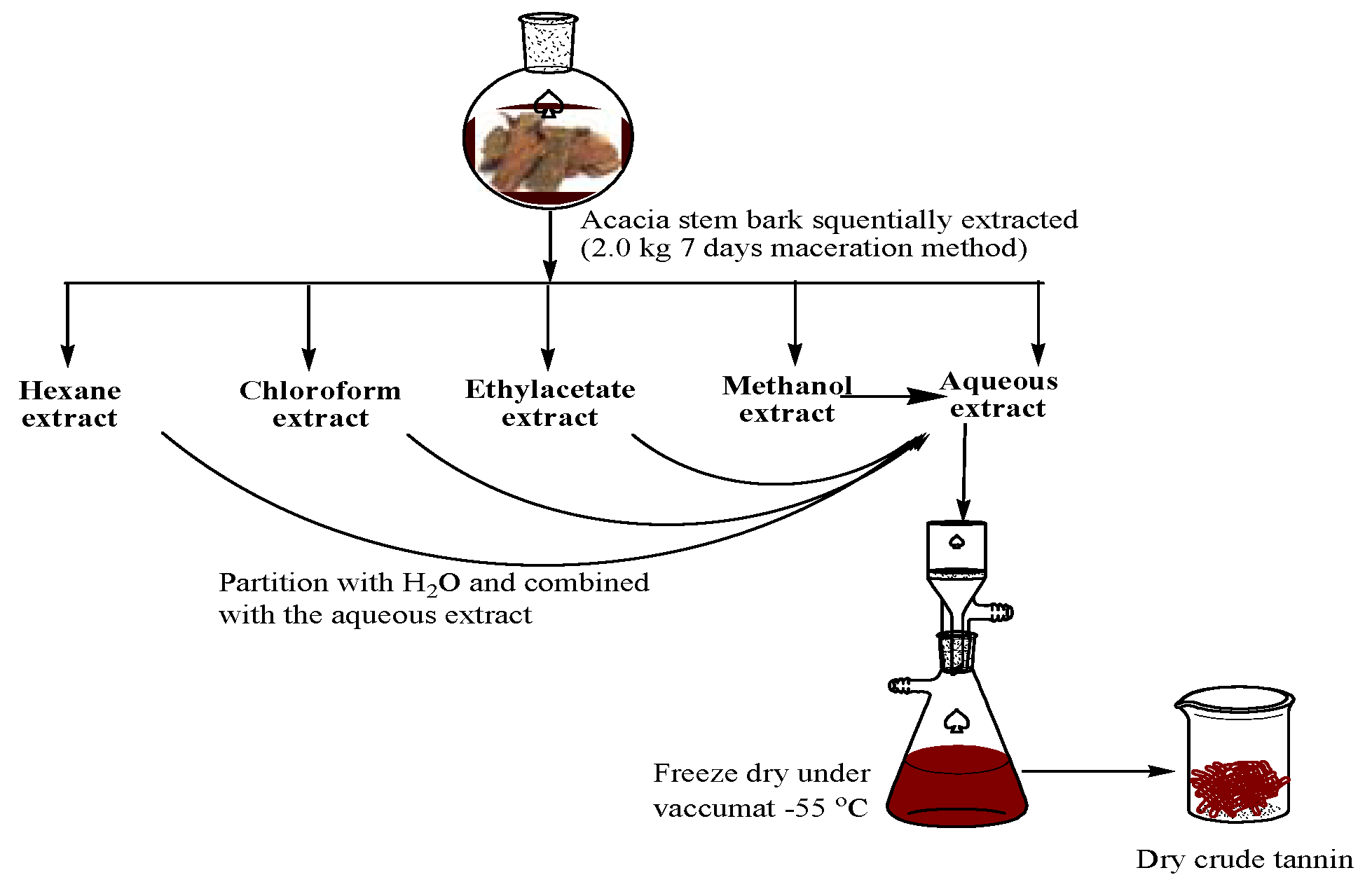 Water 10 00648 g001 Water 10 00648 g001