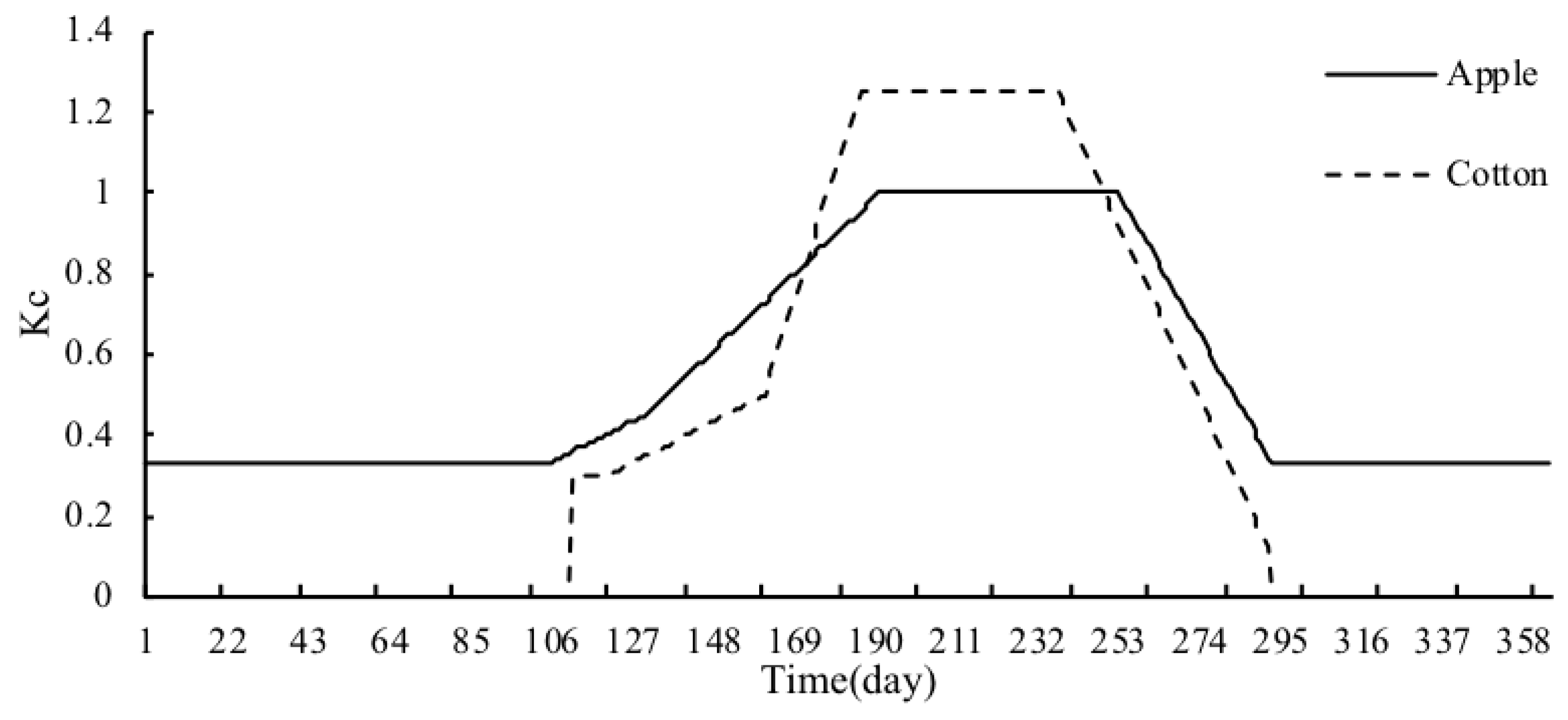 Water 10 00654 g003