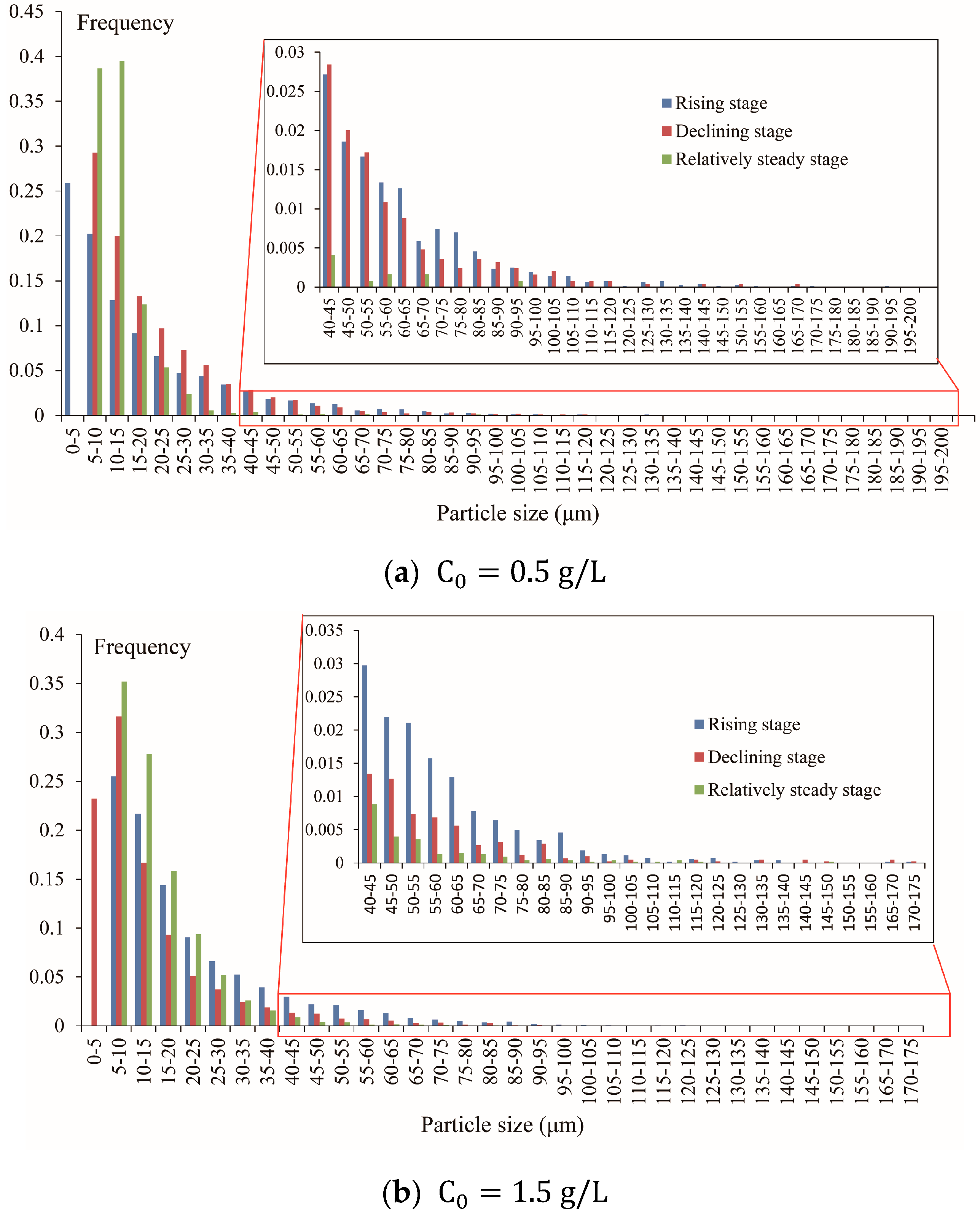 Water 10 00670 g007a
