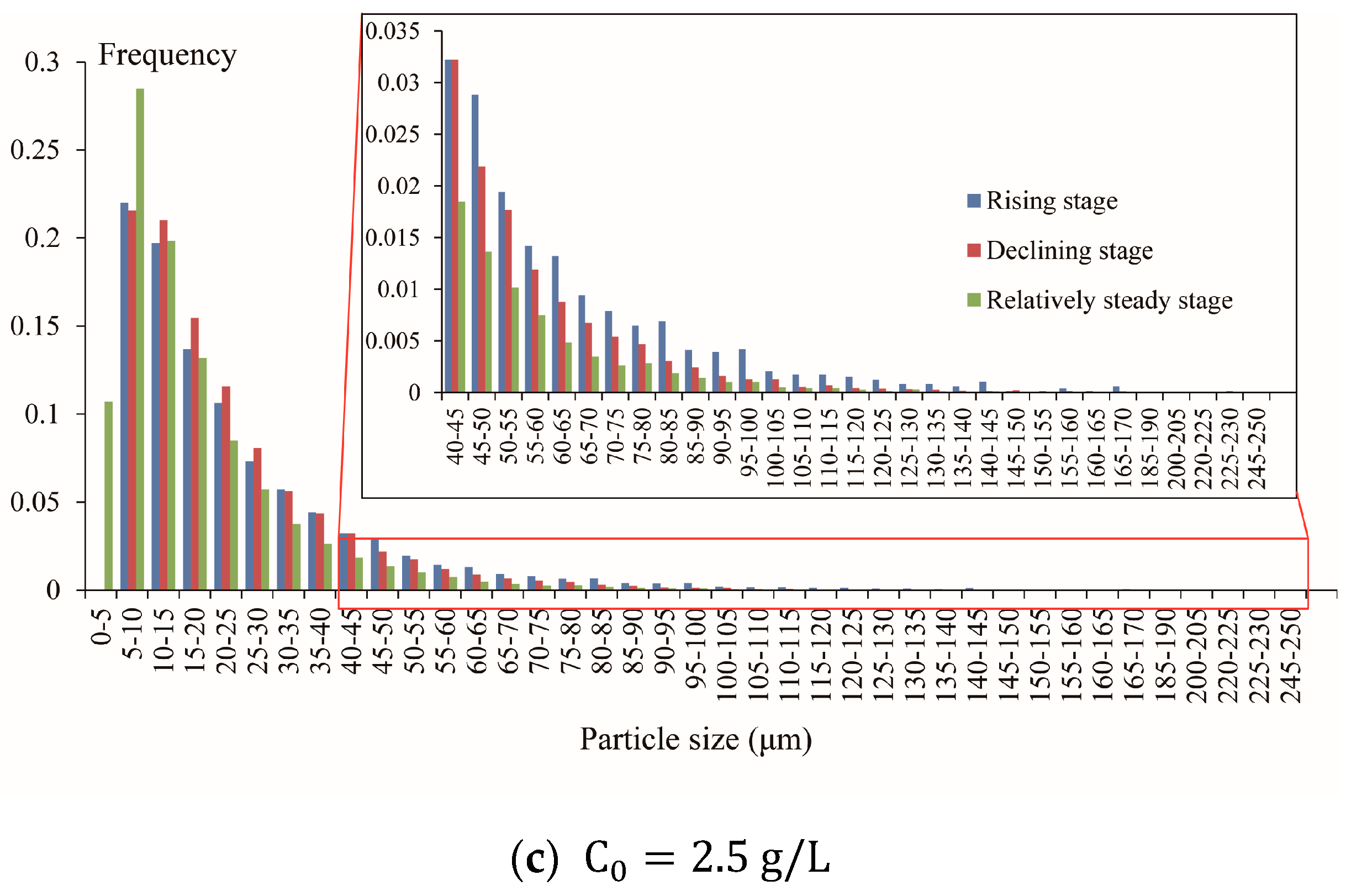 Water 10 00670 g007b