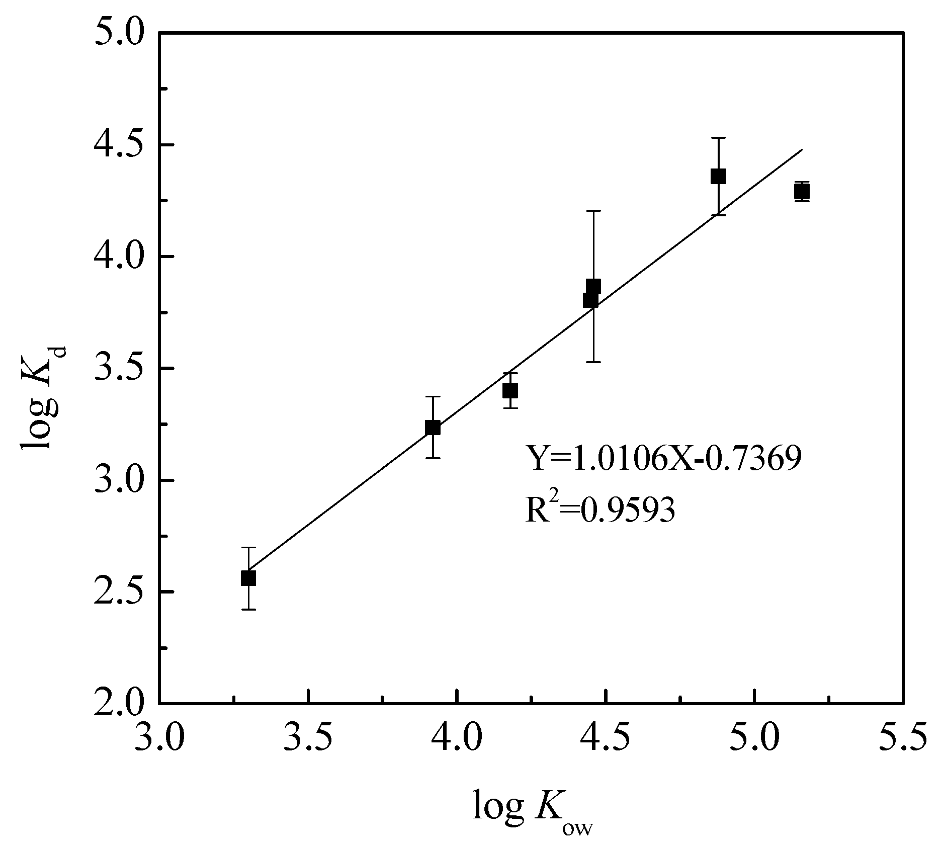 Water 10 00675 g006 Water 10 00675 g006