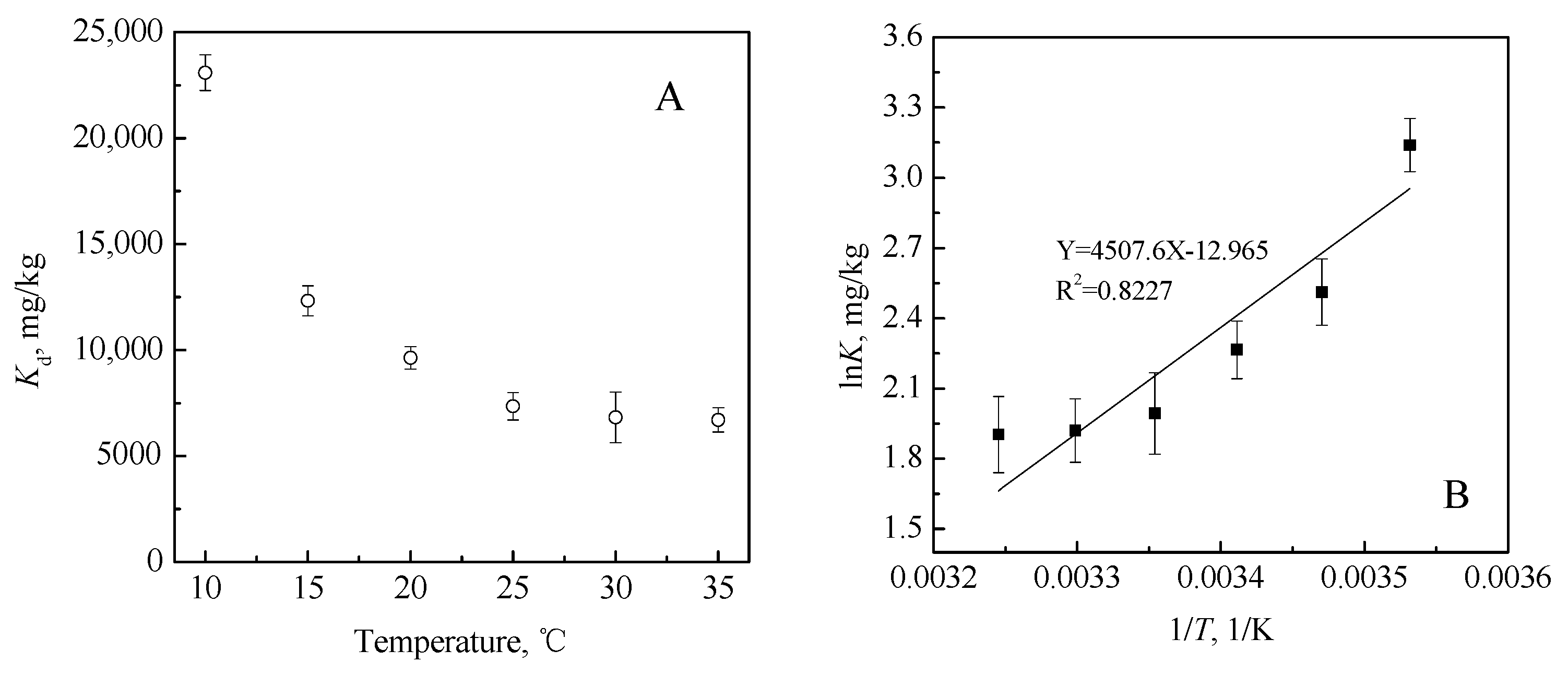 Water 10 00675 g007 Water 10 00675 g007