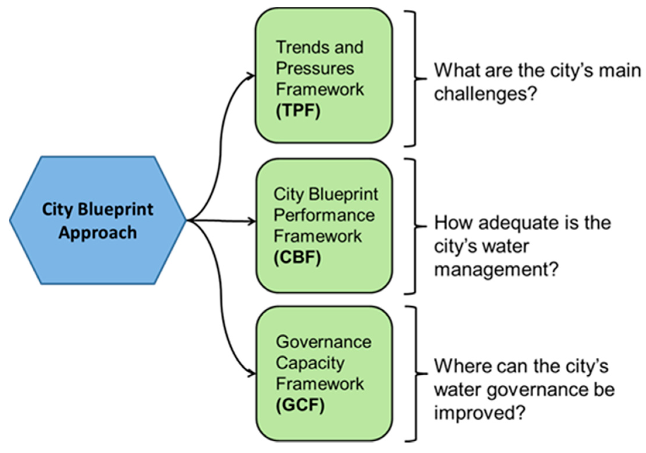 Water 10 00682 g001 Water 10 00682 g001