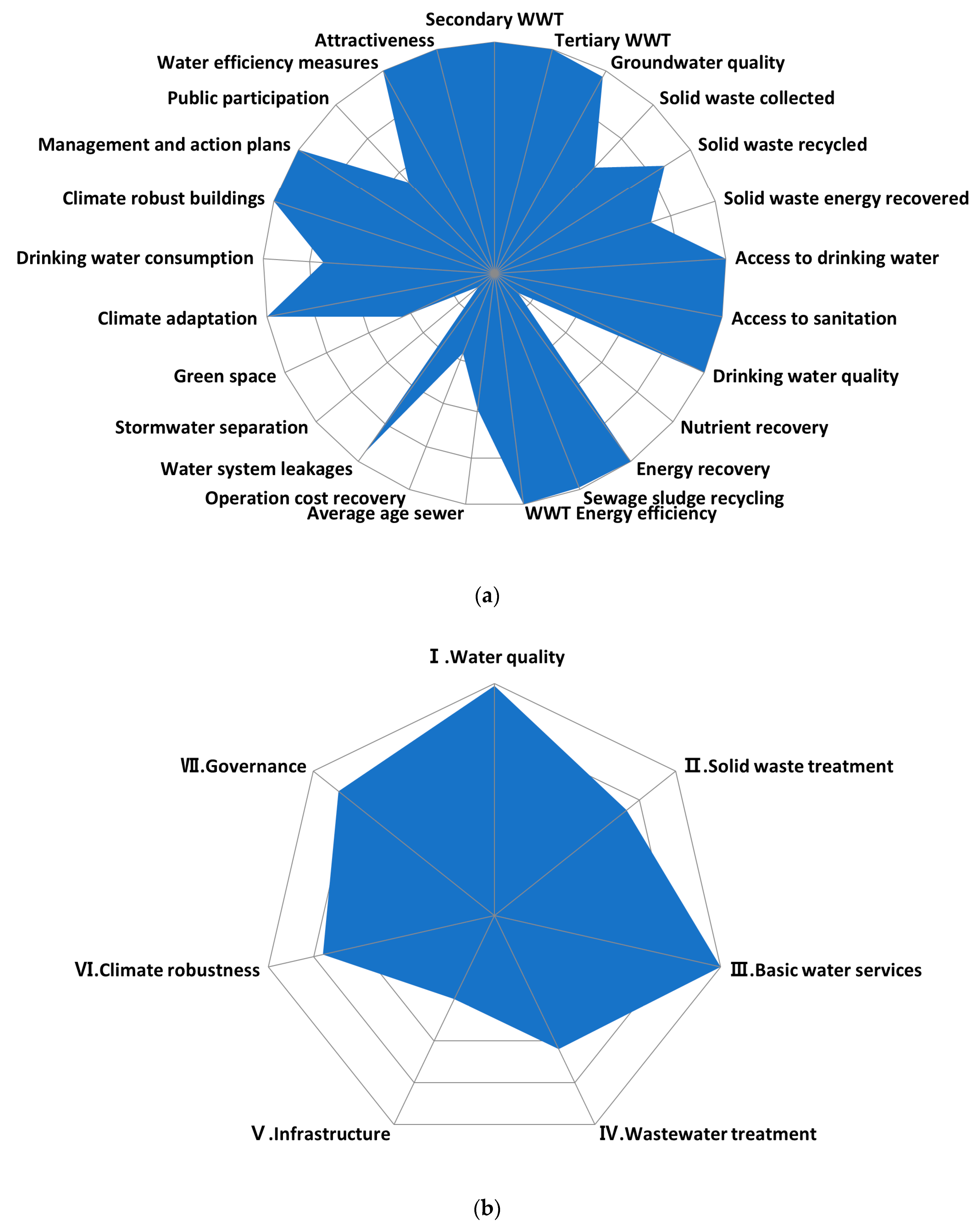 Water 10 00682 g002 Water 10 00682 g002