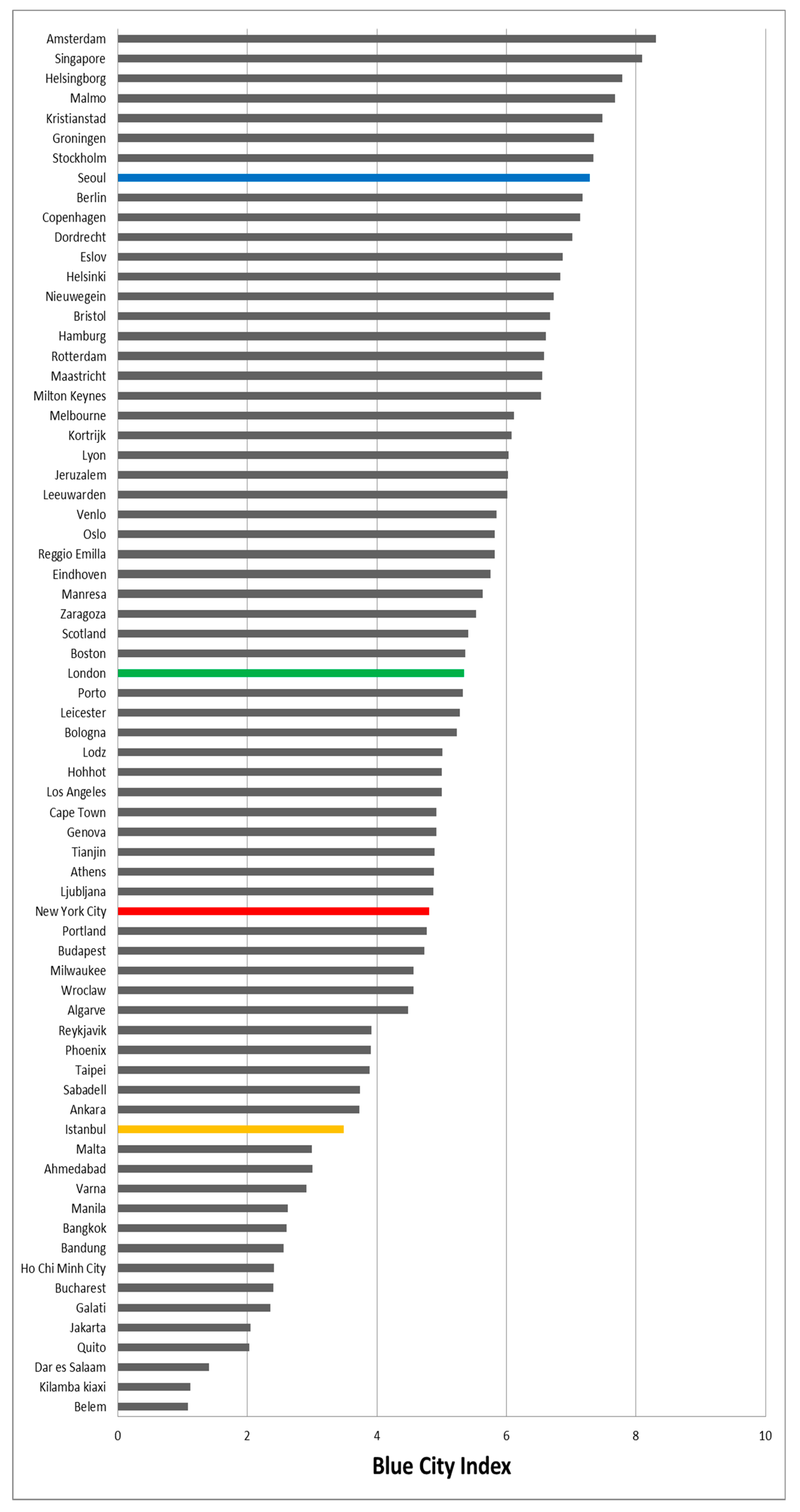 Water 10 00682 g004 Water 10 00682 g004