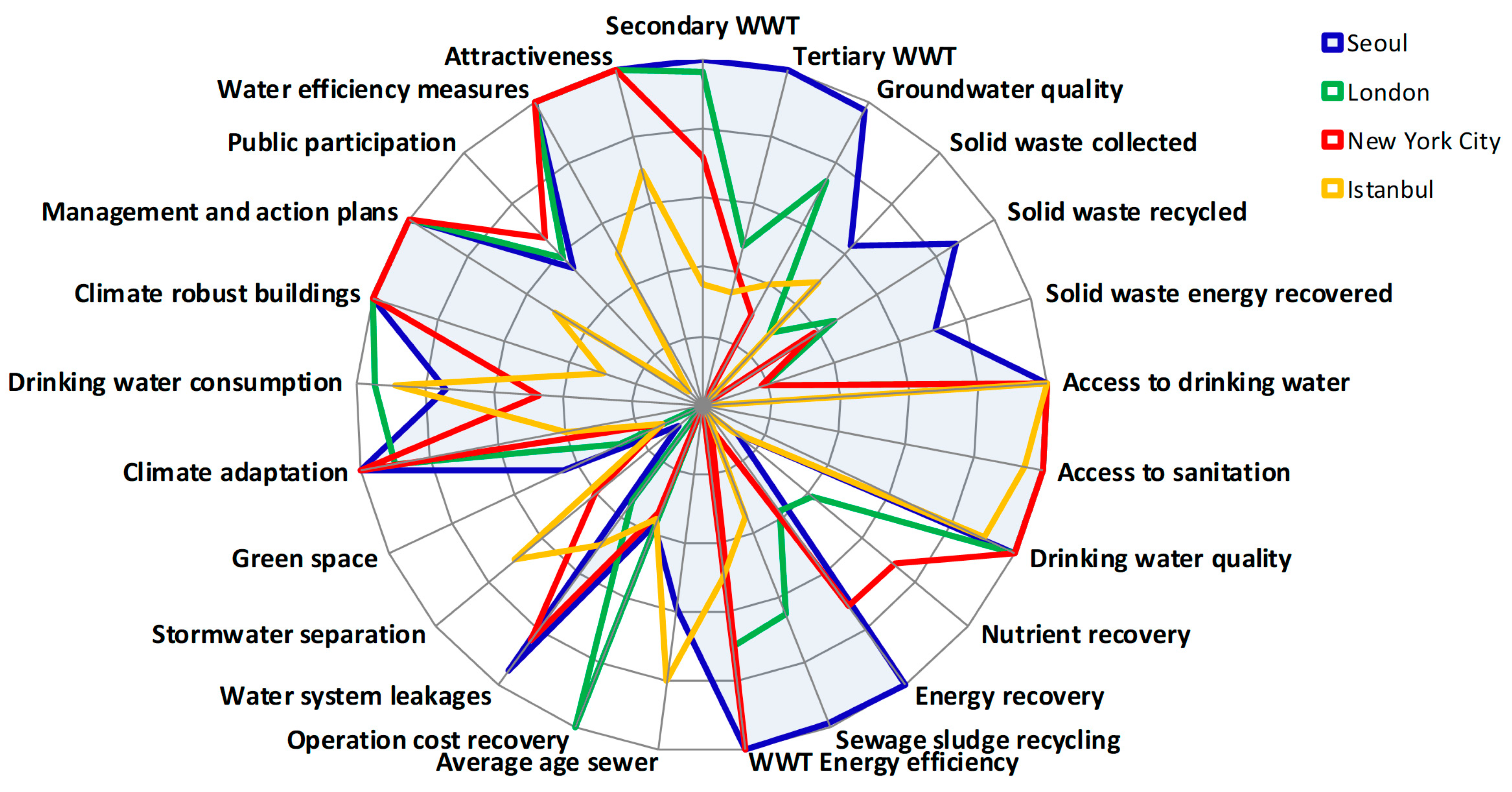 Water 10 00682 g005 Water 10 00682 g005