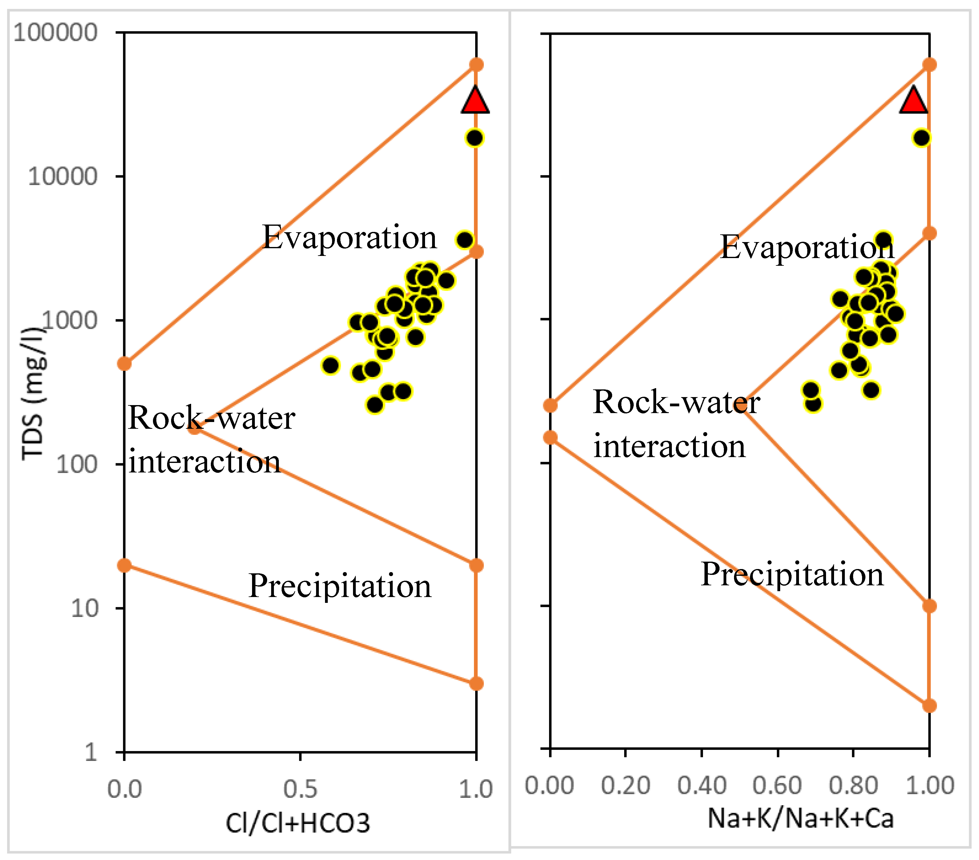 Water 10 00687 g006