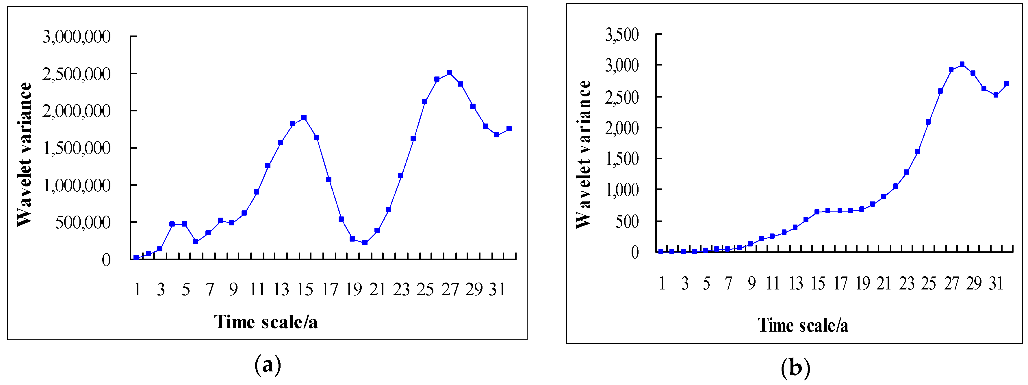 Water 10 00698 g007 Water 10 00698 g007