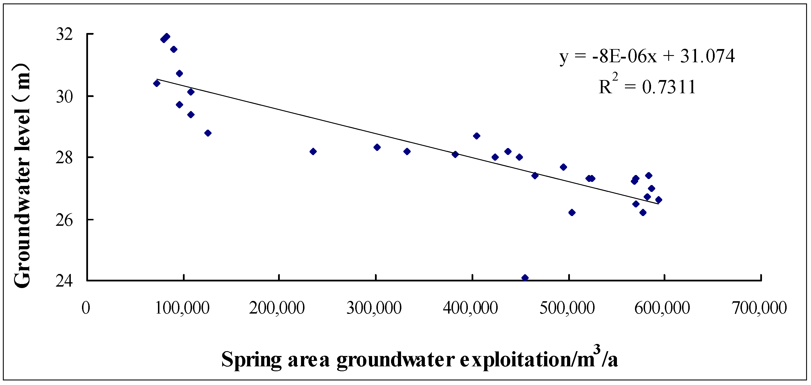 Water 10 00698 g010 Water 10 00698 g010