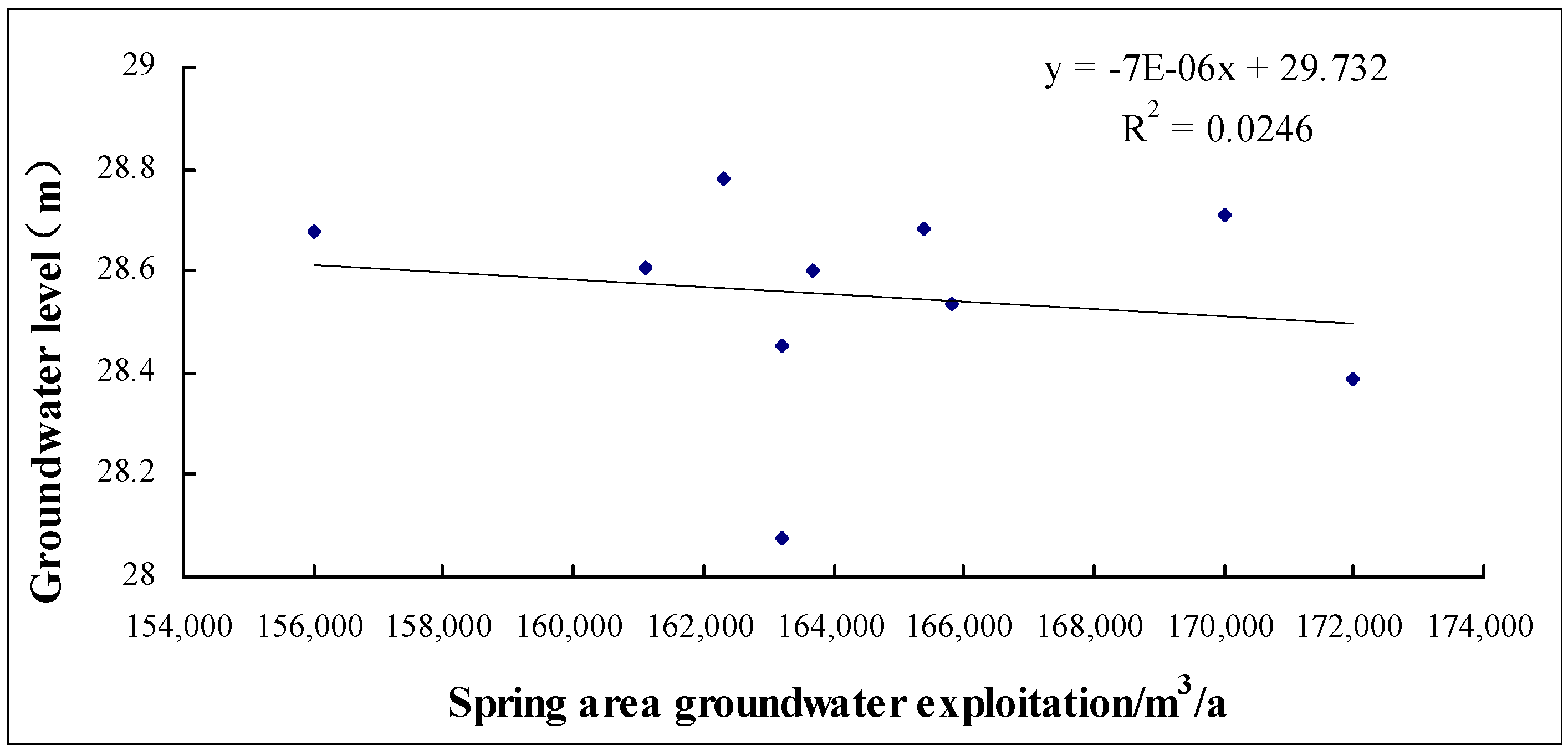 Water 10 00698 g011 Water 10 00698 g011